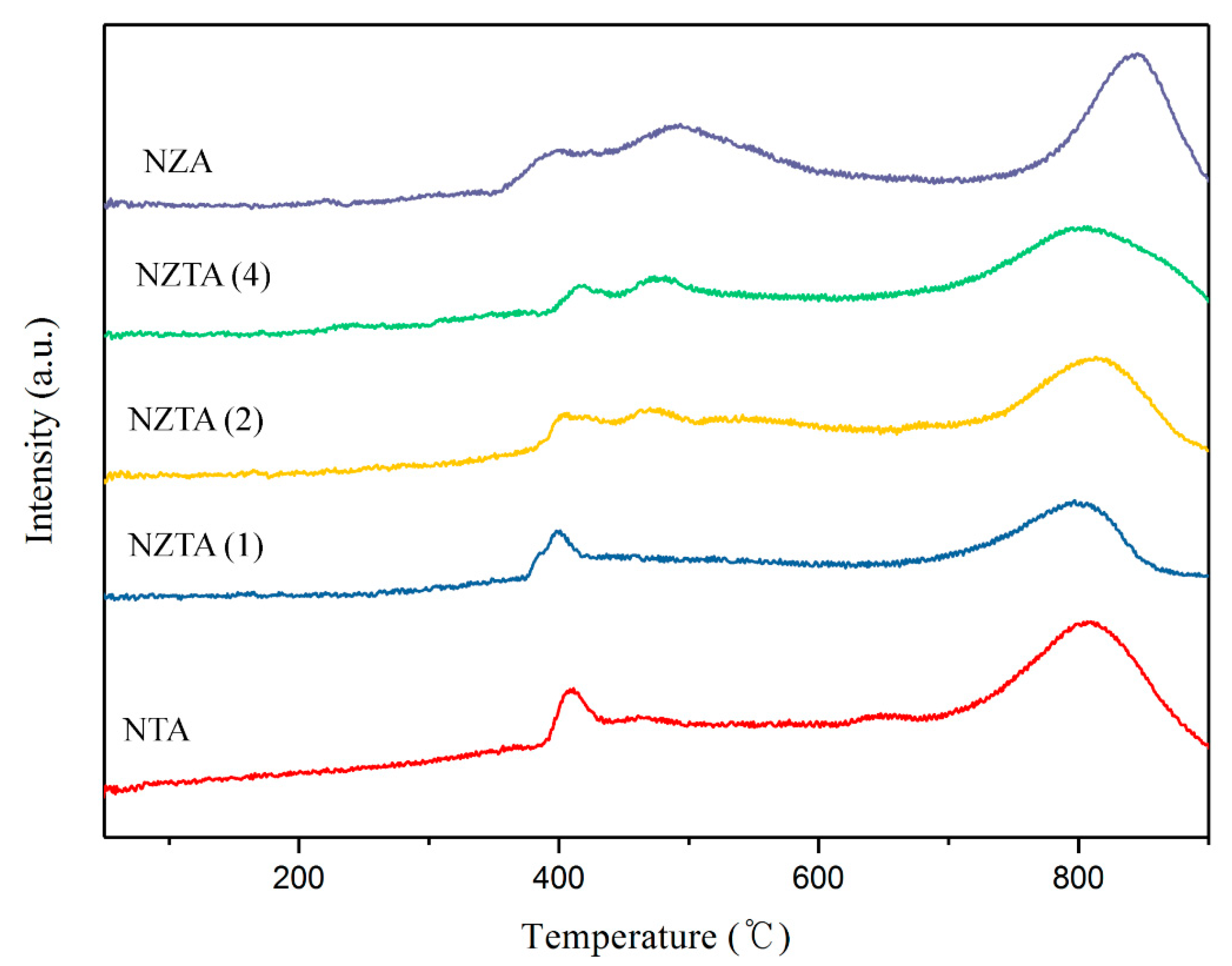 Catalysts 10 01335 g002 Catalysts 10 01335 g002