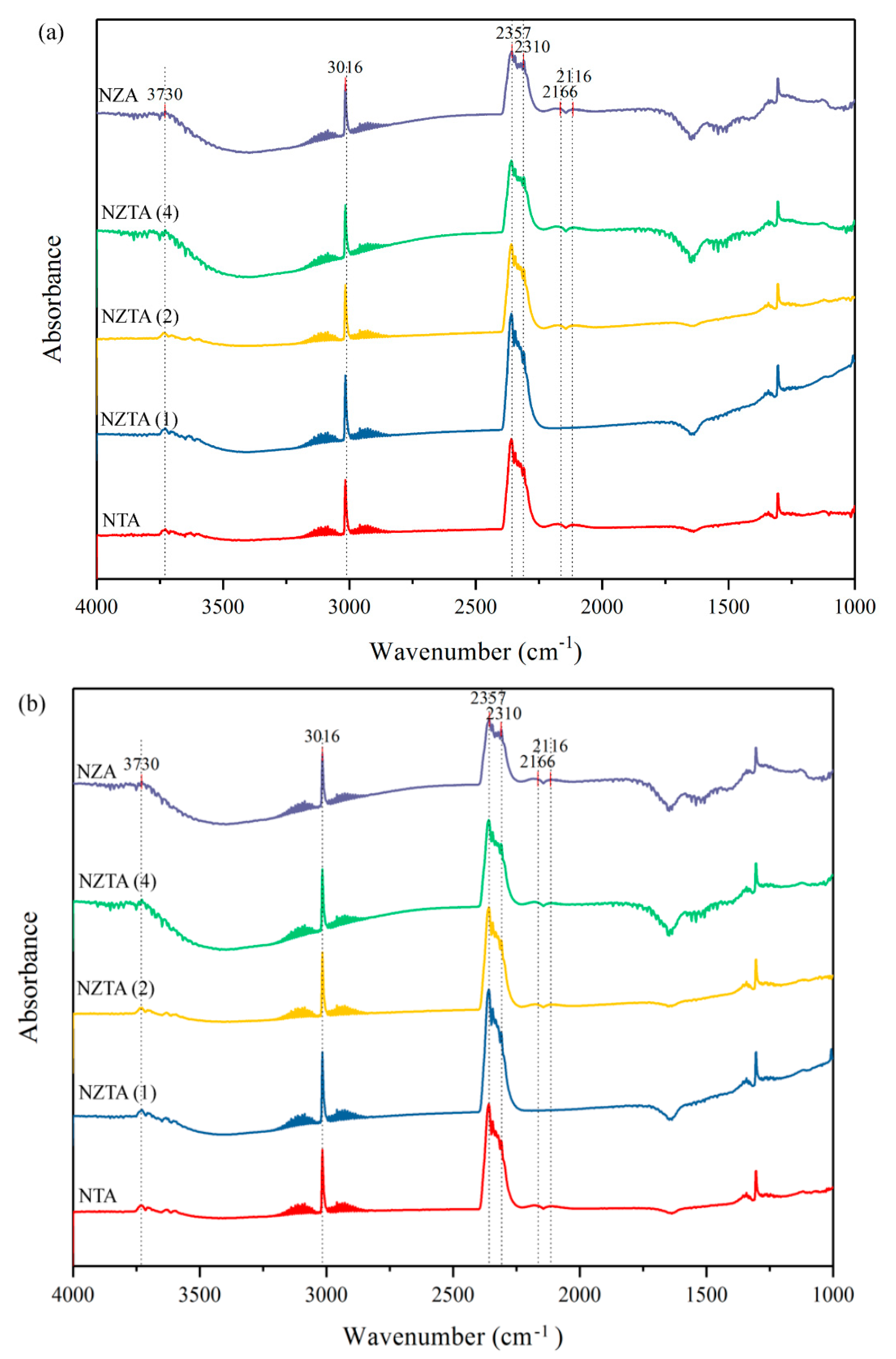 Catalysts 10 01335 g005a Catalysts 10 01335 g005a