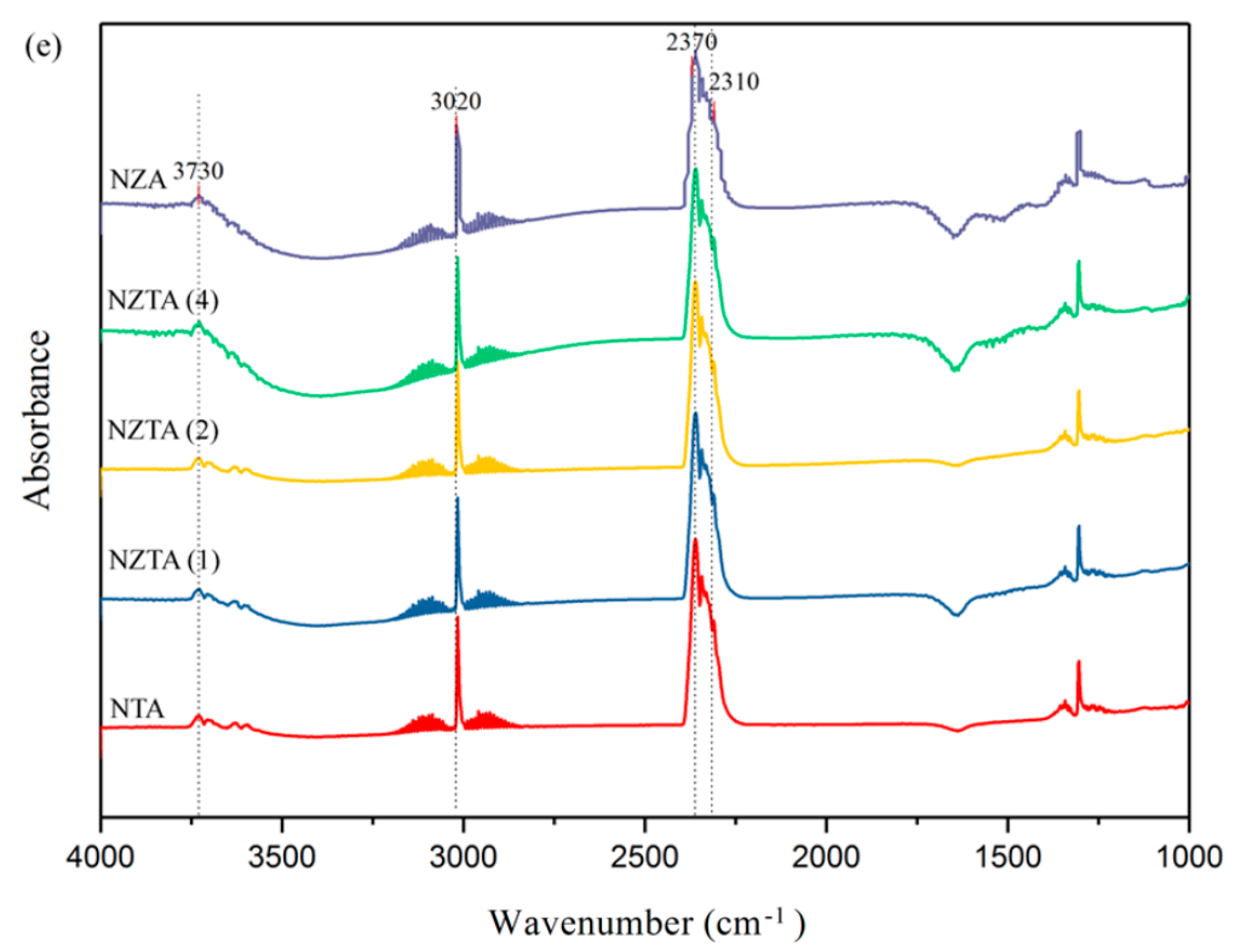 Catalysts 10 01335 g005c Catalysts 10 01335 g005c