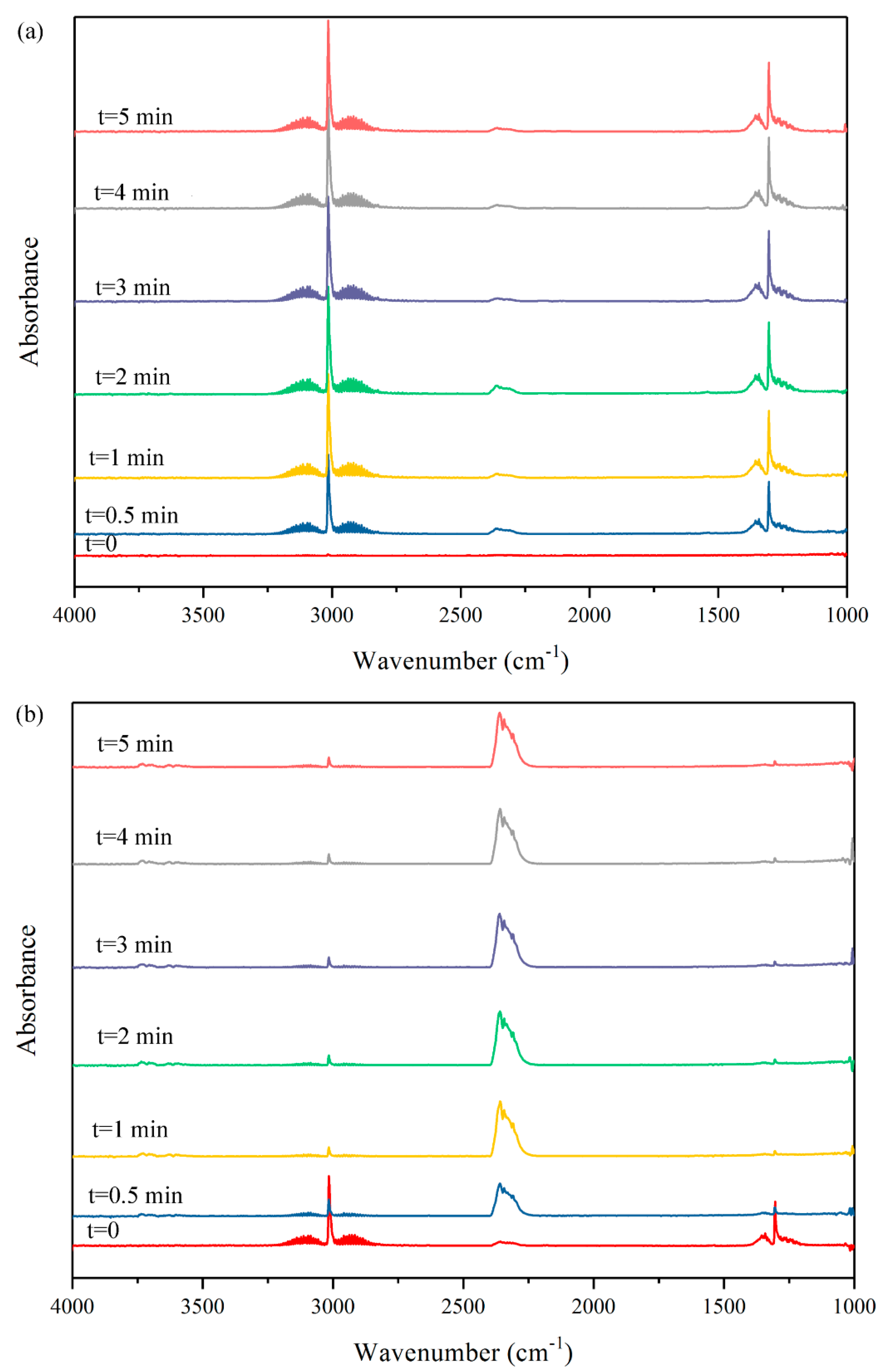 Catalysts 10 01335 g006a Catalysts 10 01335 g006a