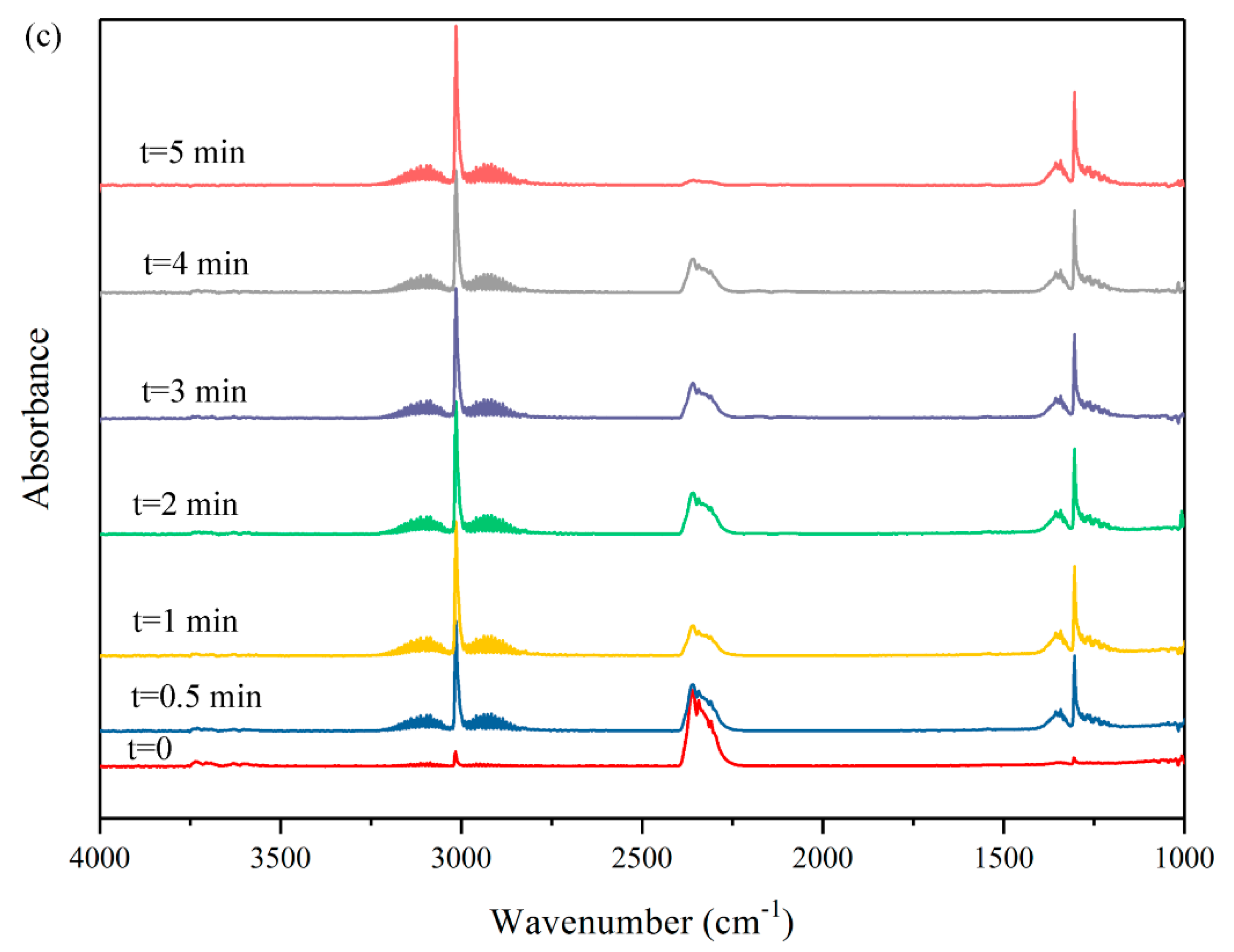 Catalysts 10 01335 g006b Catalysts 10 01335 g006b