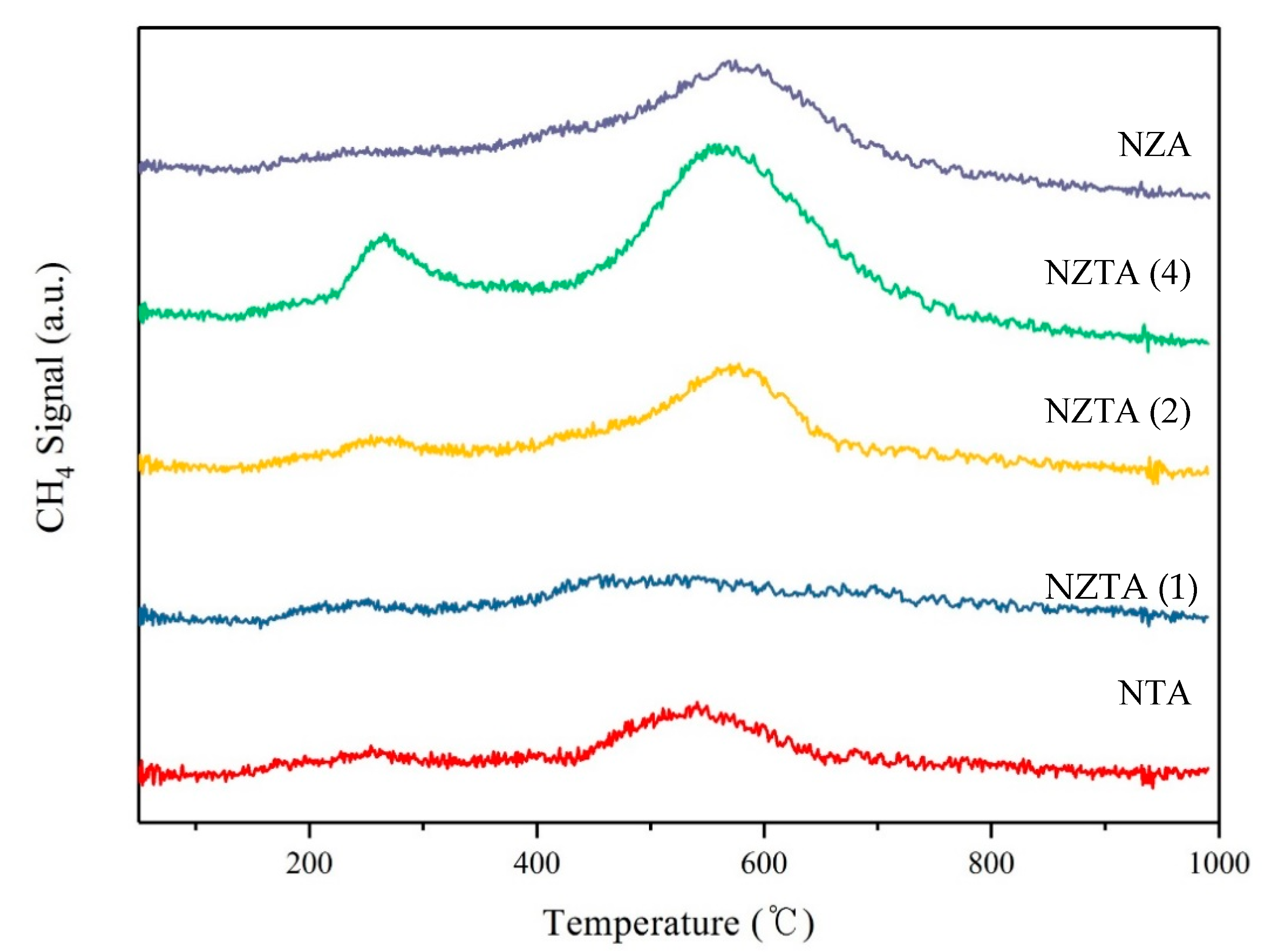 Catalysts 10 01335 g008 Catalysts 10 01335 g008