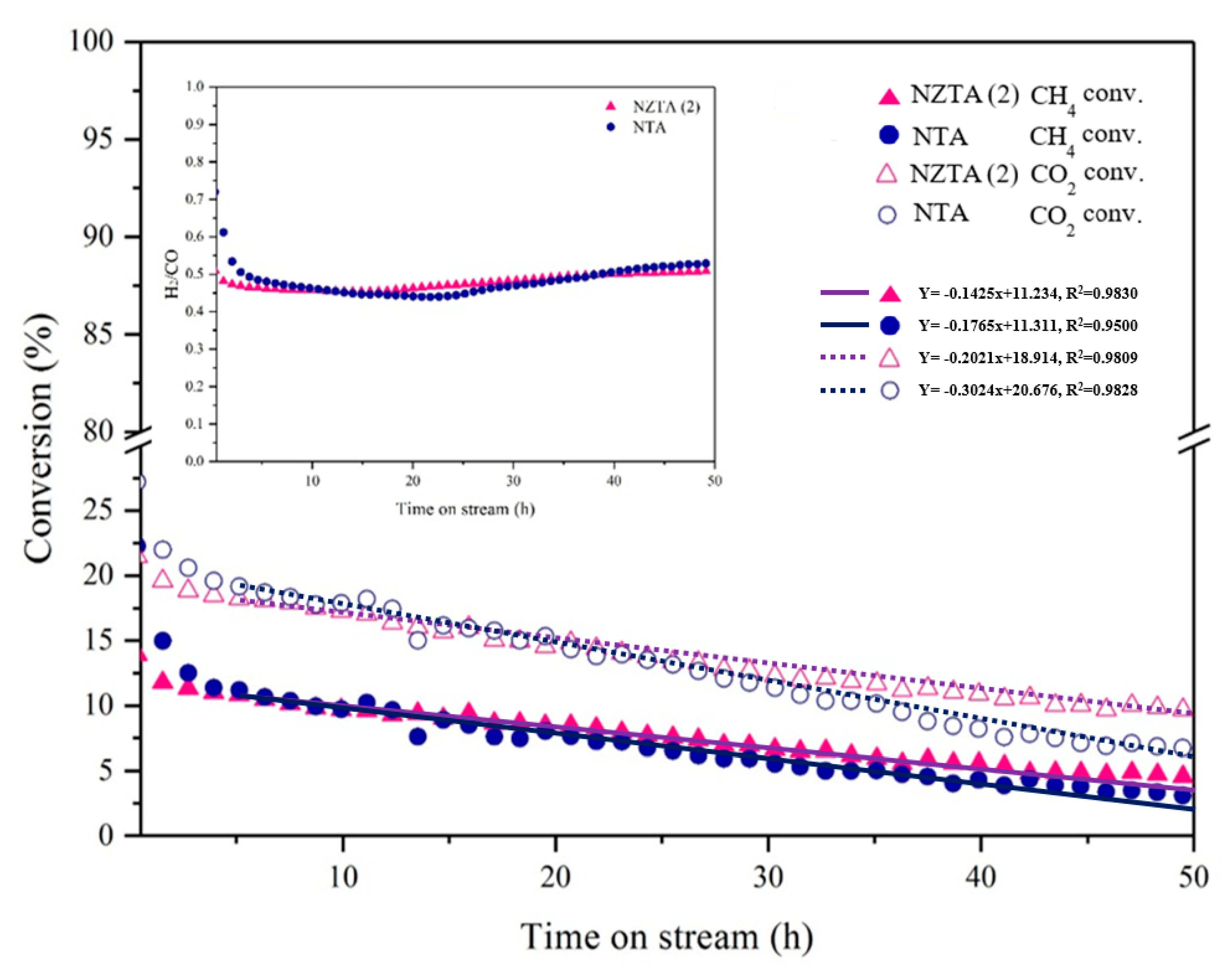 Catalysts 10 01335 g010 Catalysts 10 01335 g010