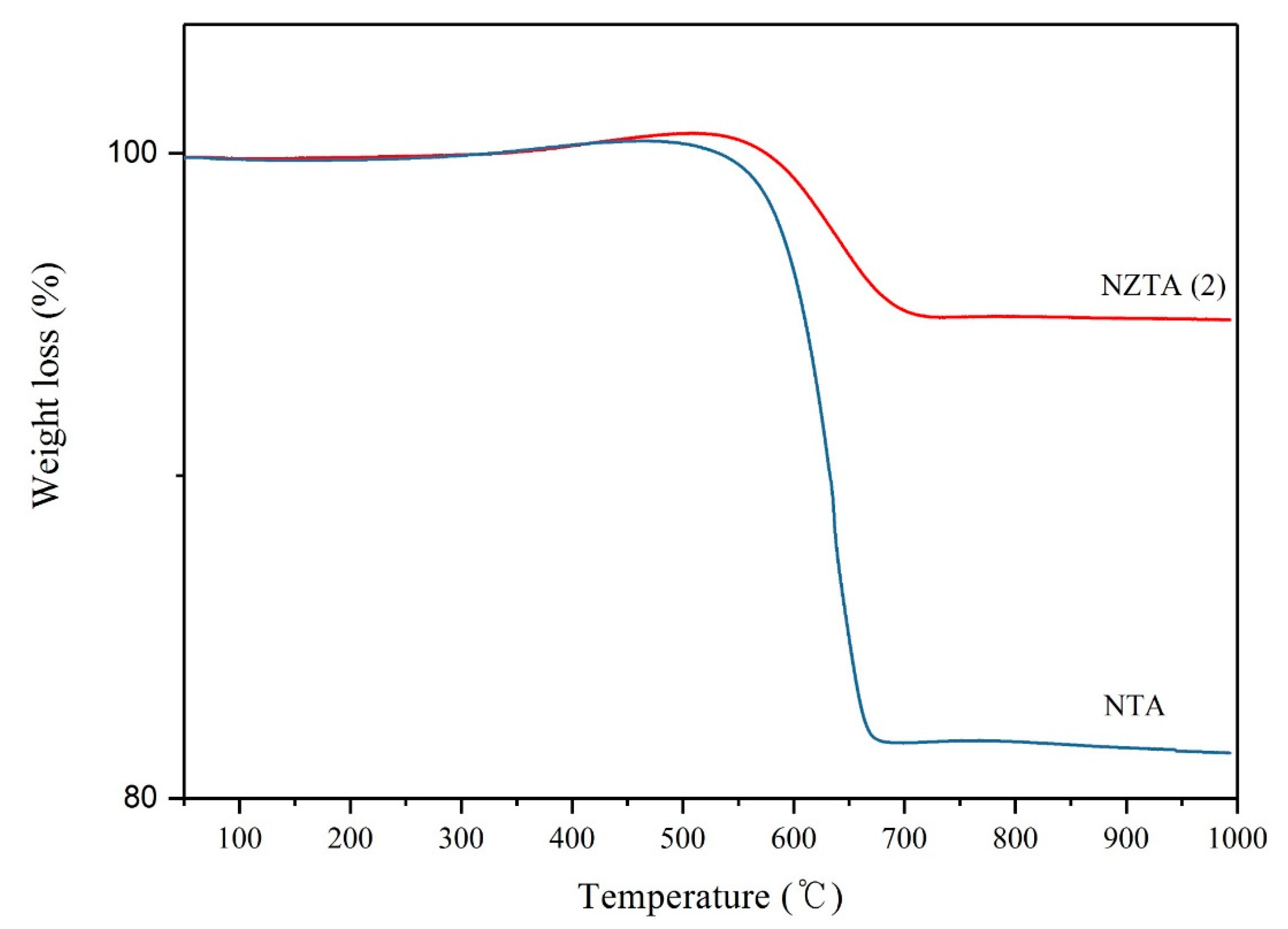 Catalysts 10 01335 g011 Catalysts 10 01335 g011
