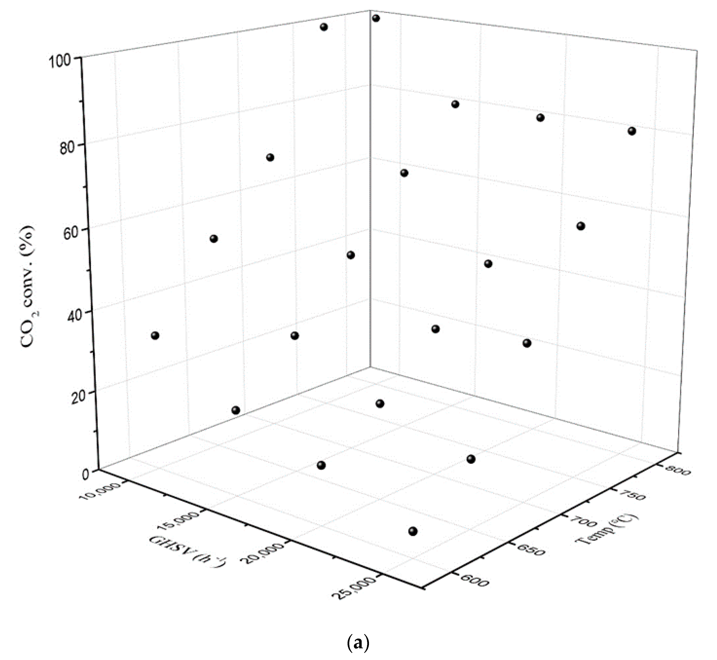 Catalysts 10 01335 g012a Catalysts 10 01335 g012a