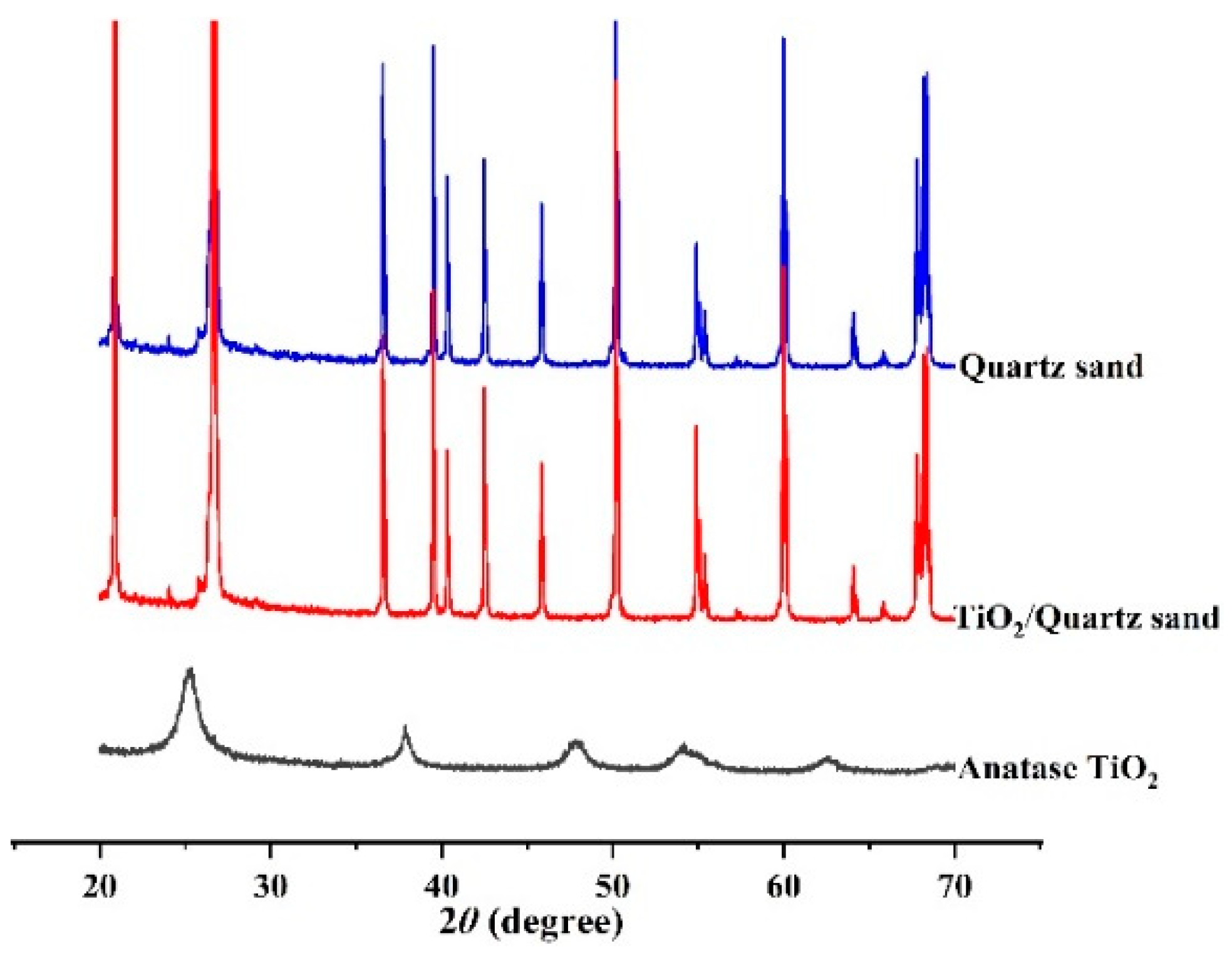 Catalysts 10 01336 g002 Catalysts 10 01336 g002