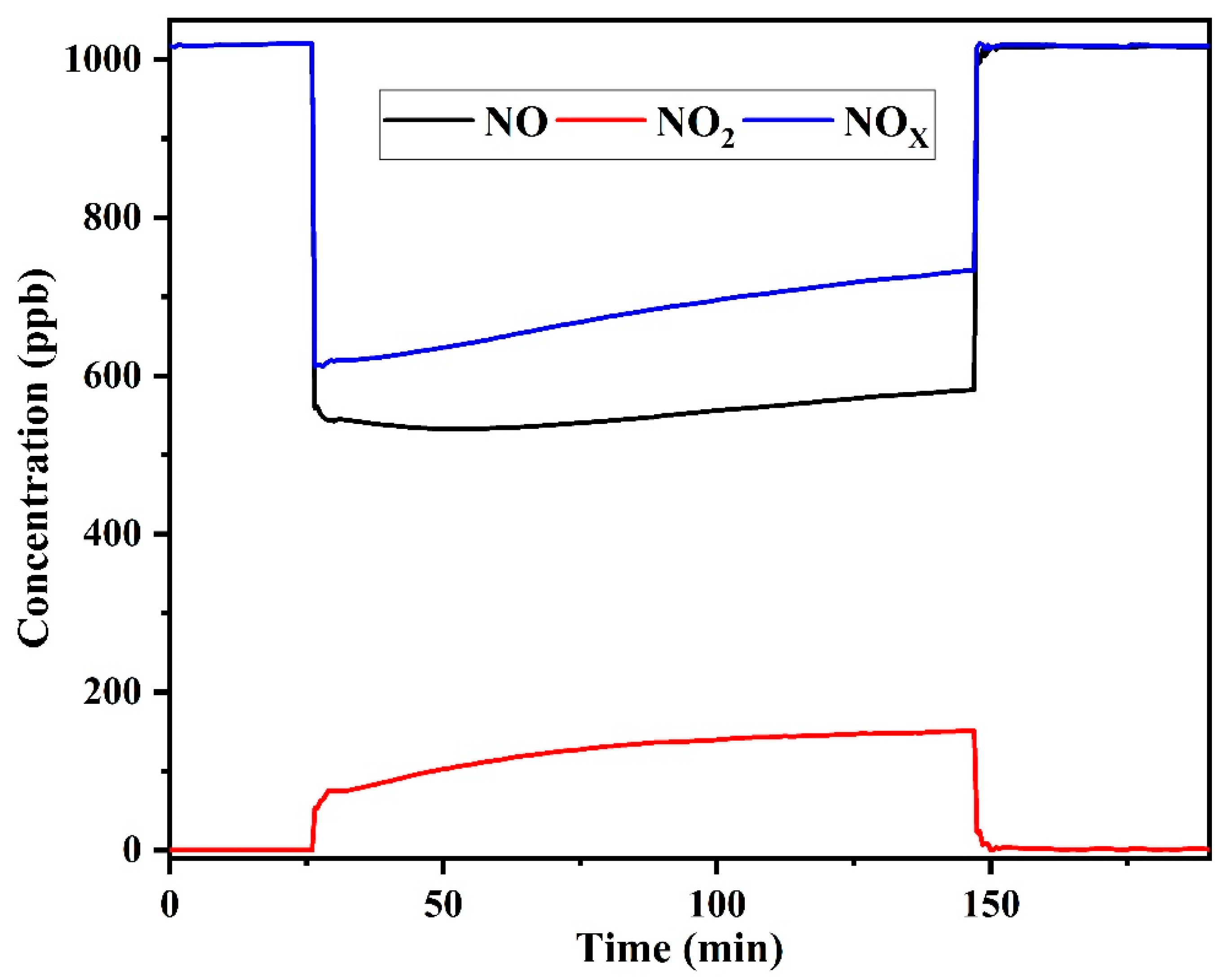 Catalysts 10 01336 g005 Catalysts 10 01336 g005