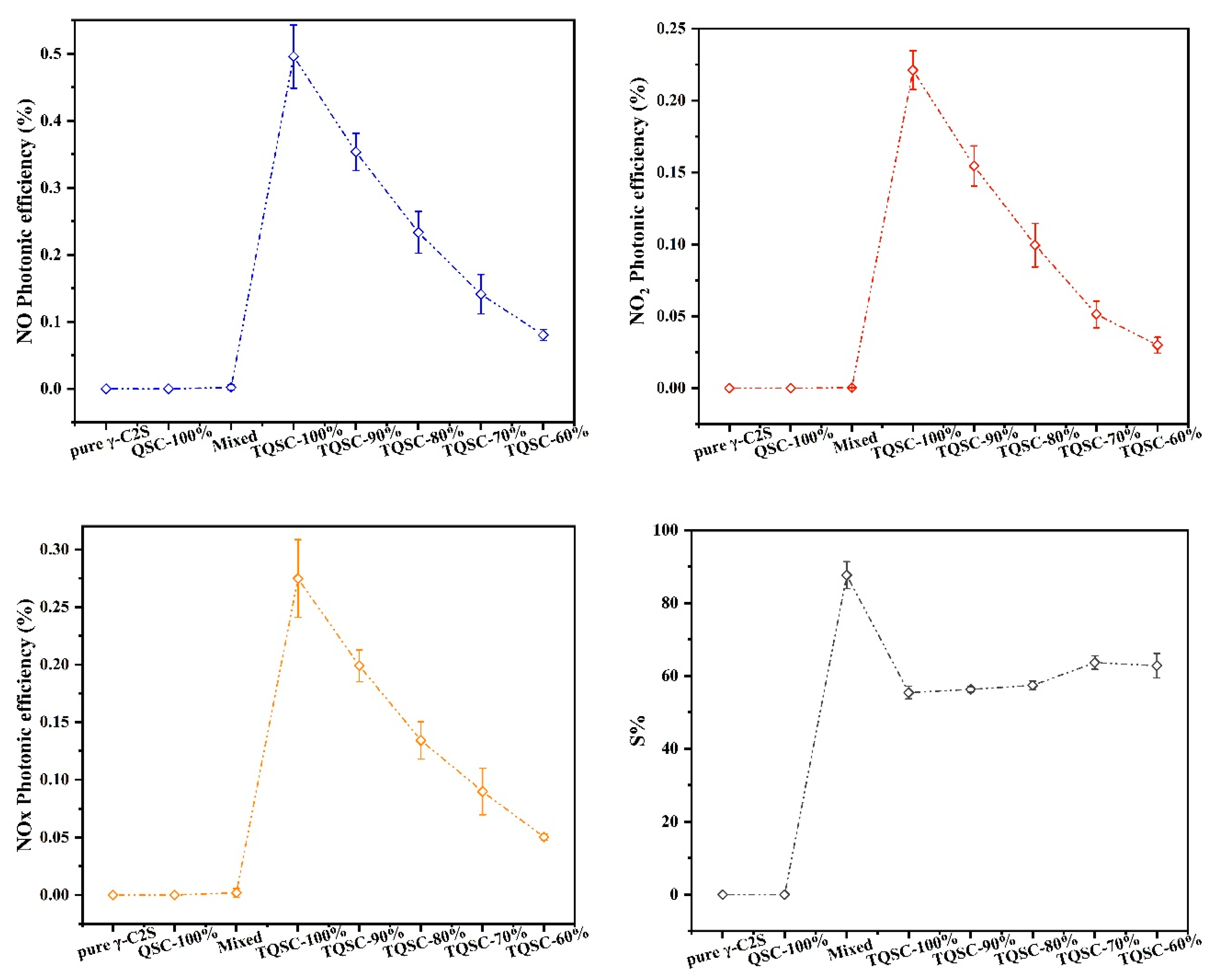 Catalysts 10 01336 g006 Catalysts 10 01336 g006