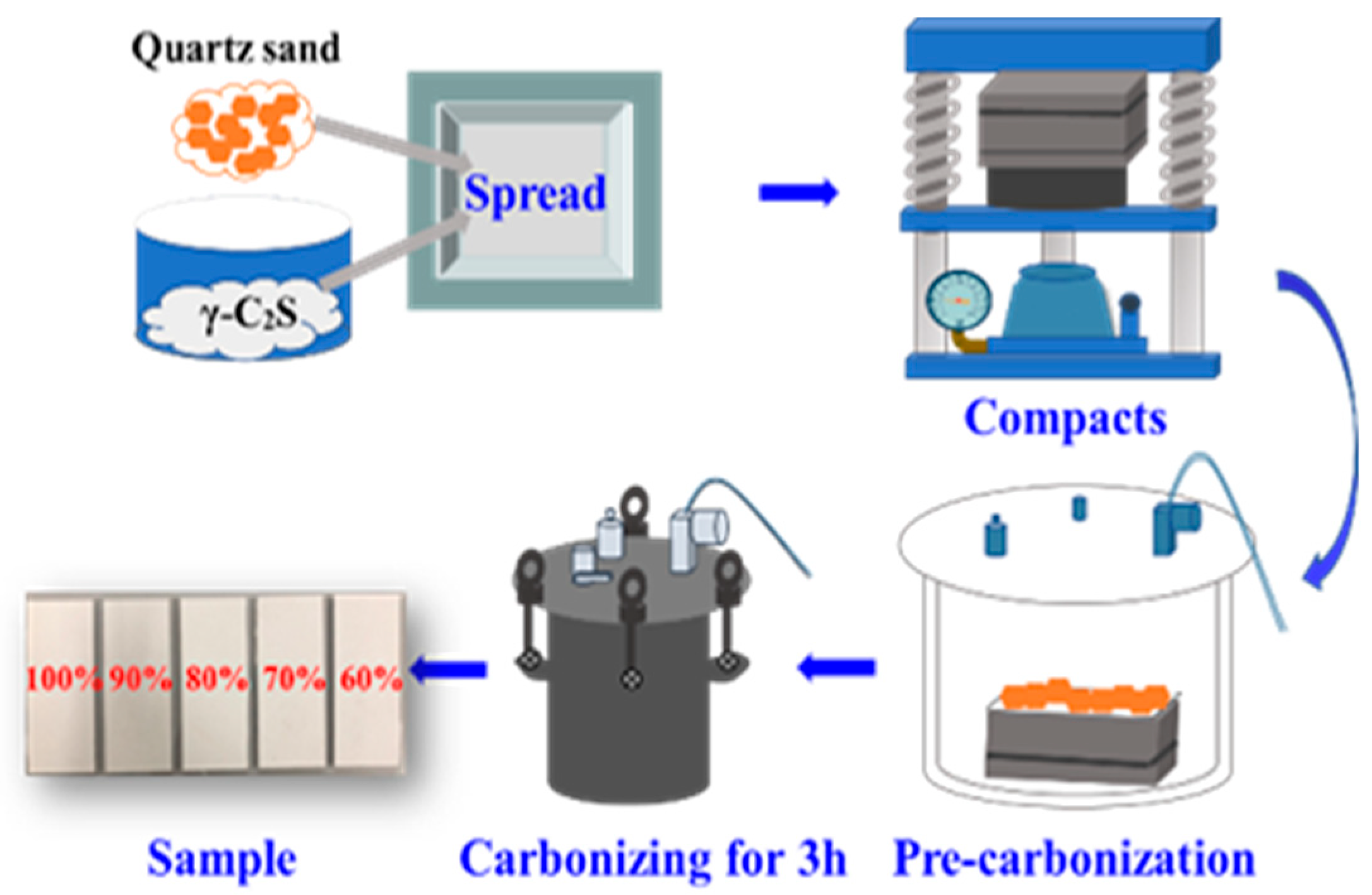 Catalysts 10 01336 g009 Catalysts 10 01336 g009