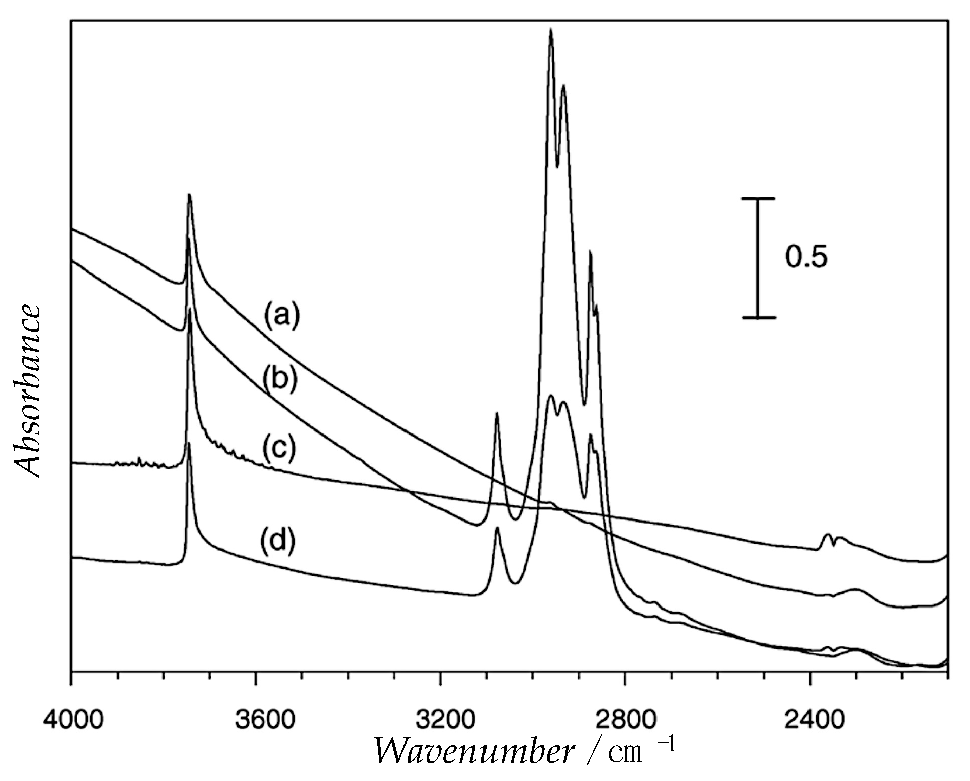 Catalysts 10 01337 g010