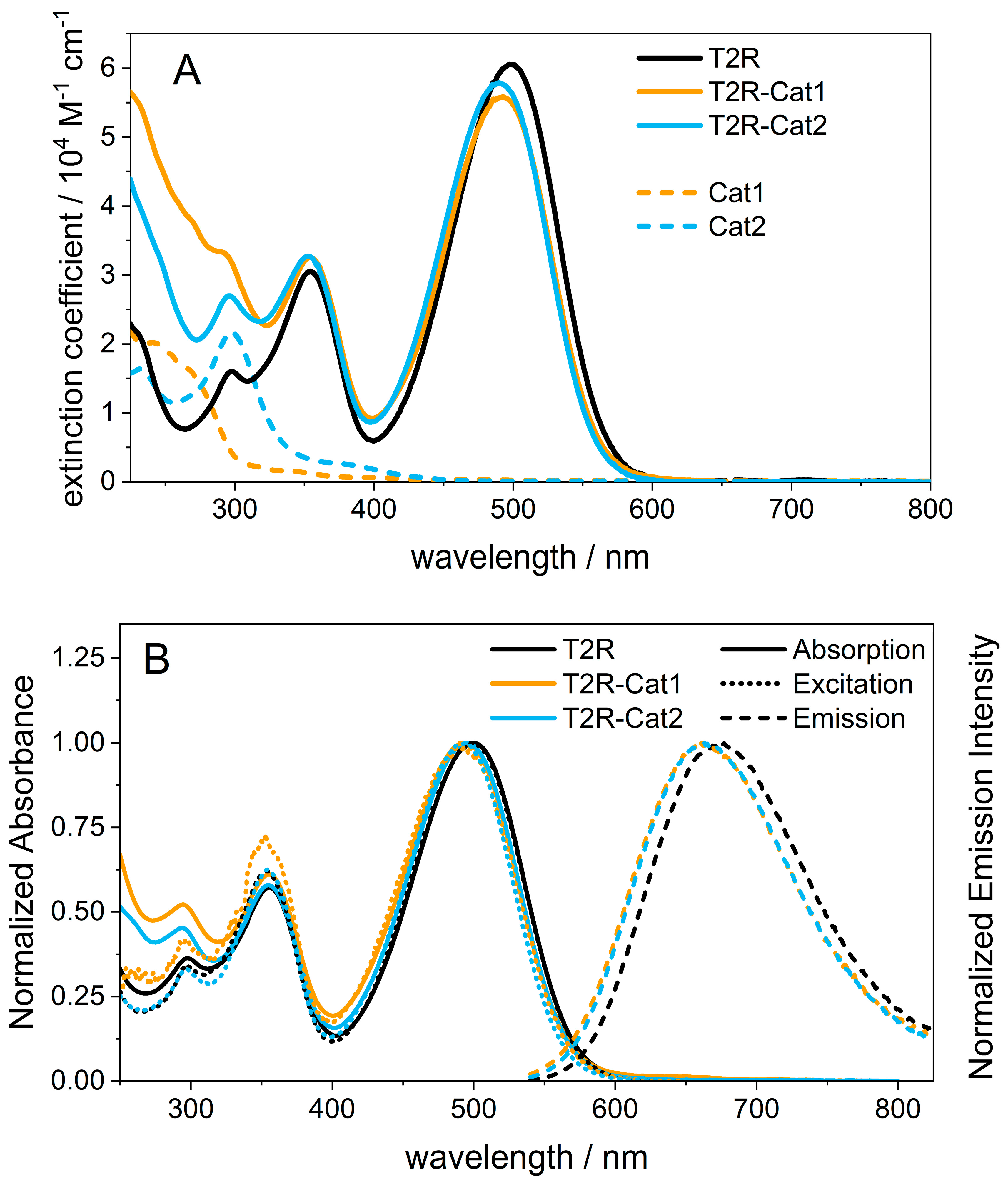 Catalysts 10 01340 g002 Catalysts 10 01340 g002