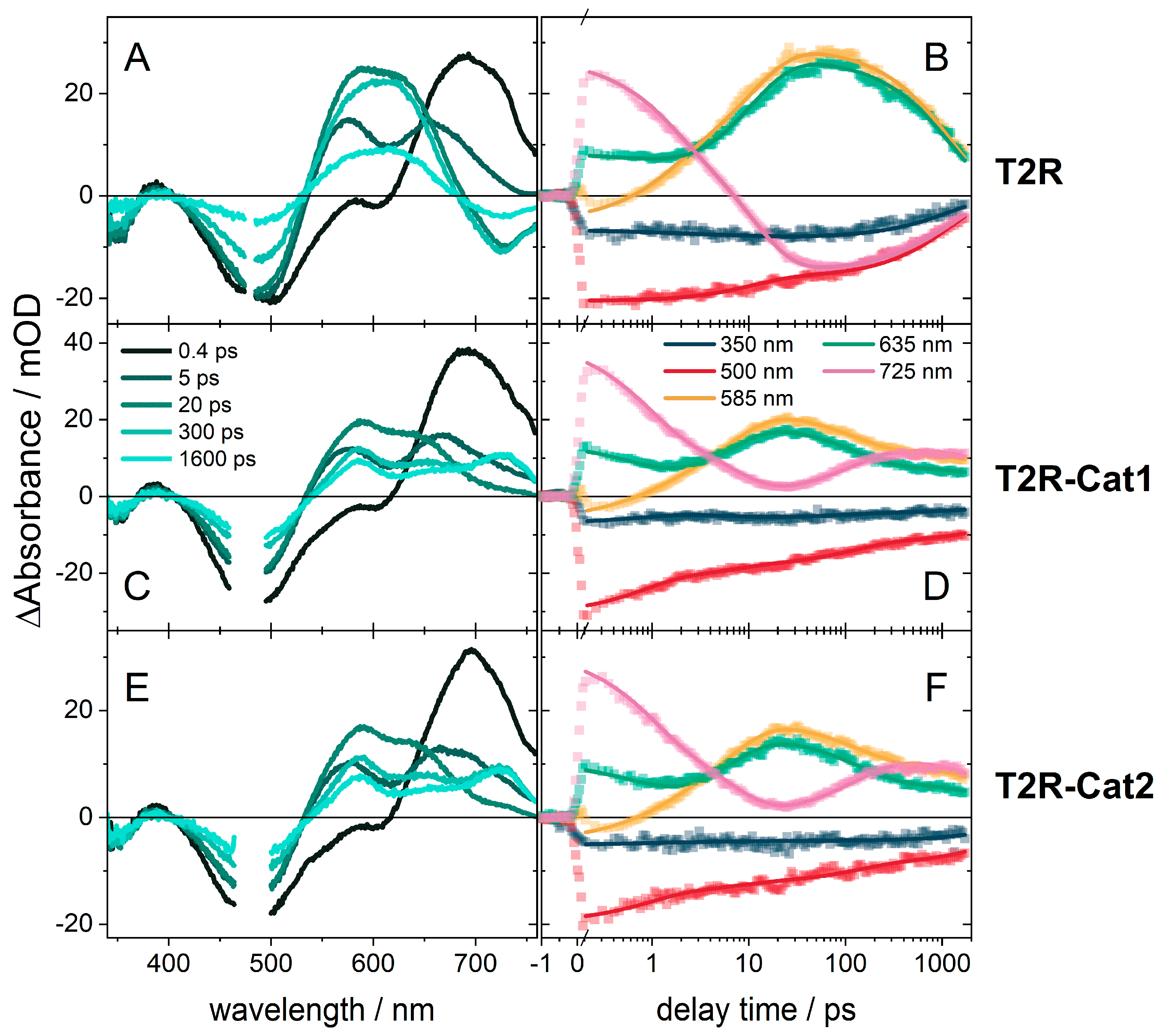 Catalysts 10 01340 g003 Catalysts 10 01340 g003