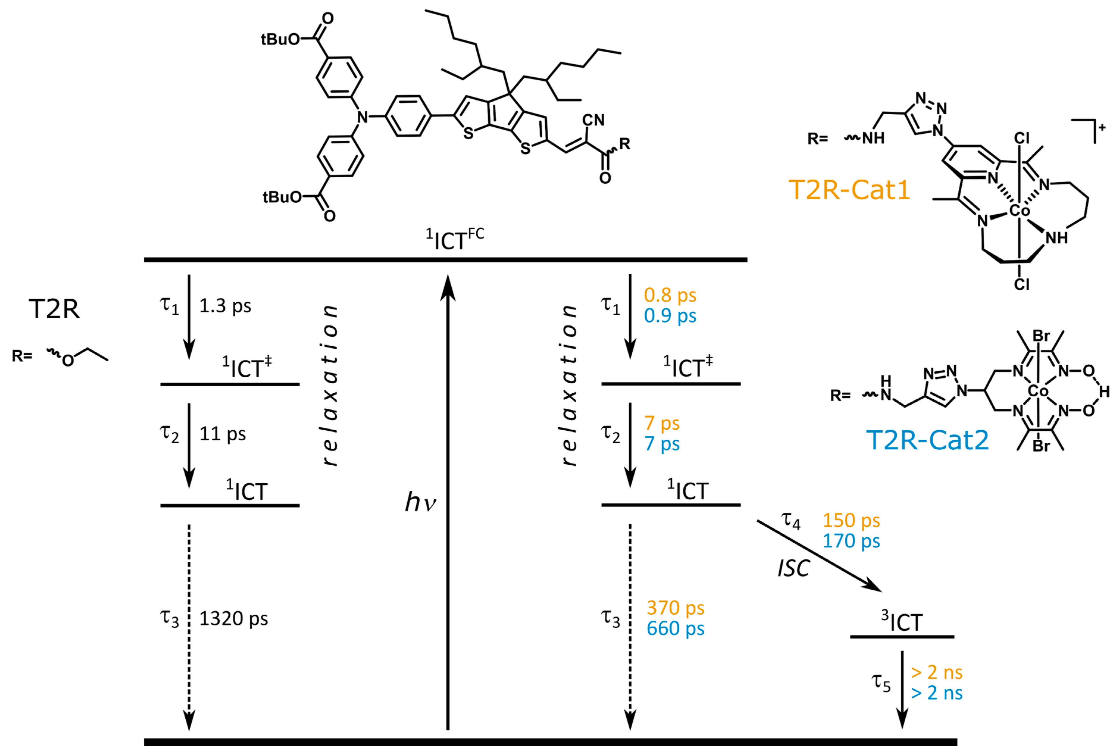 Catalysts 10 01340 g004 Catalysts 10 01340 g004
