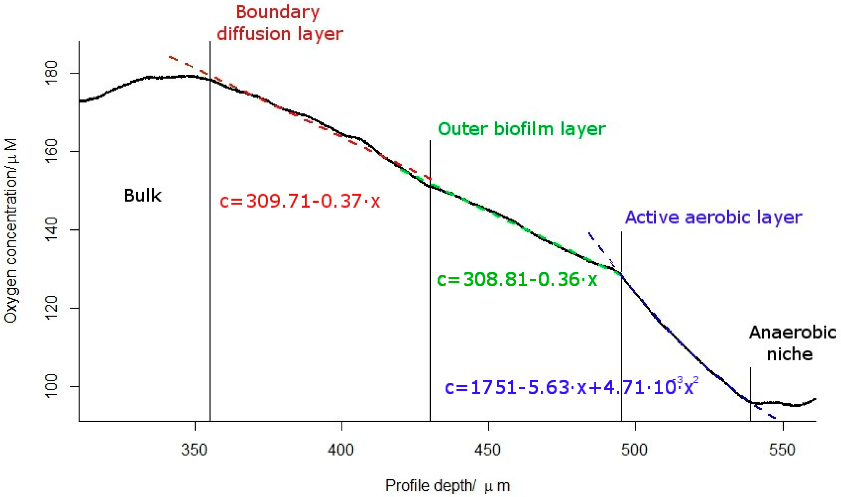 Catalysts 10 01341 g003