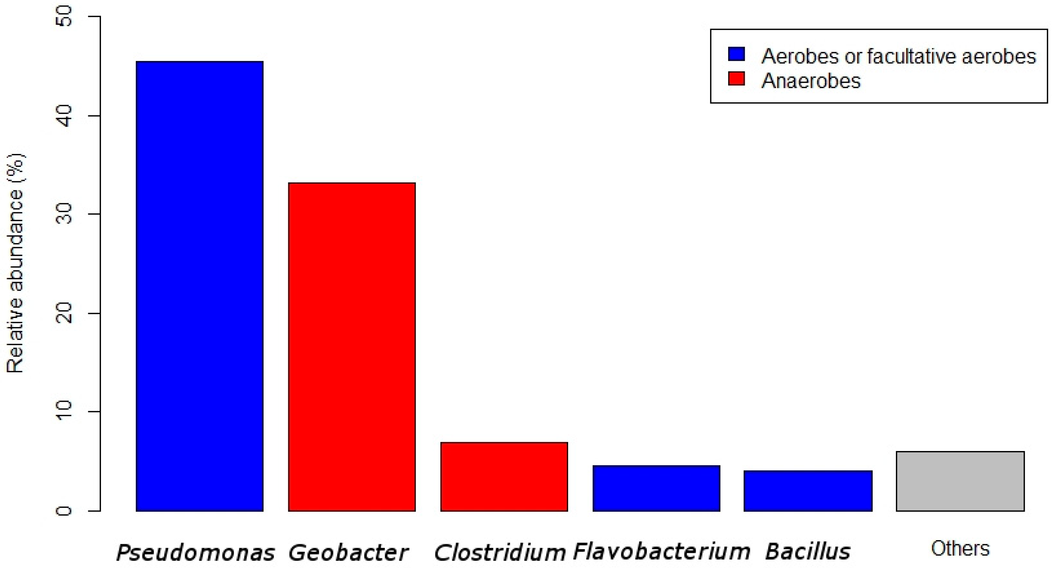 Catalysts 10 01341 g004
