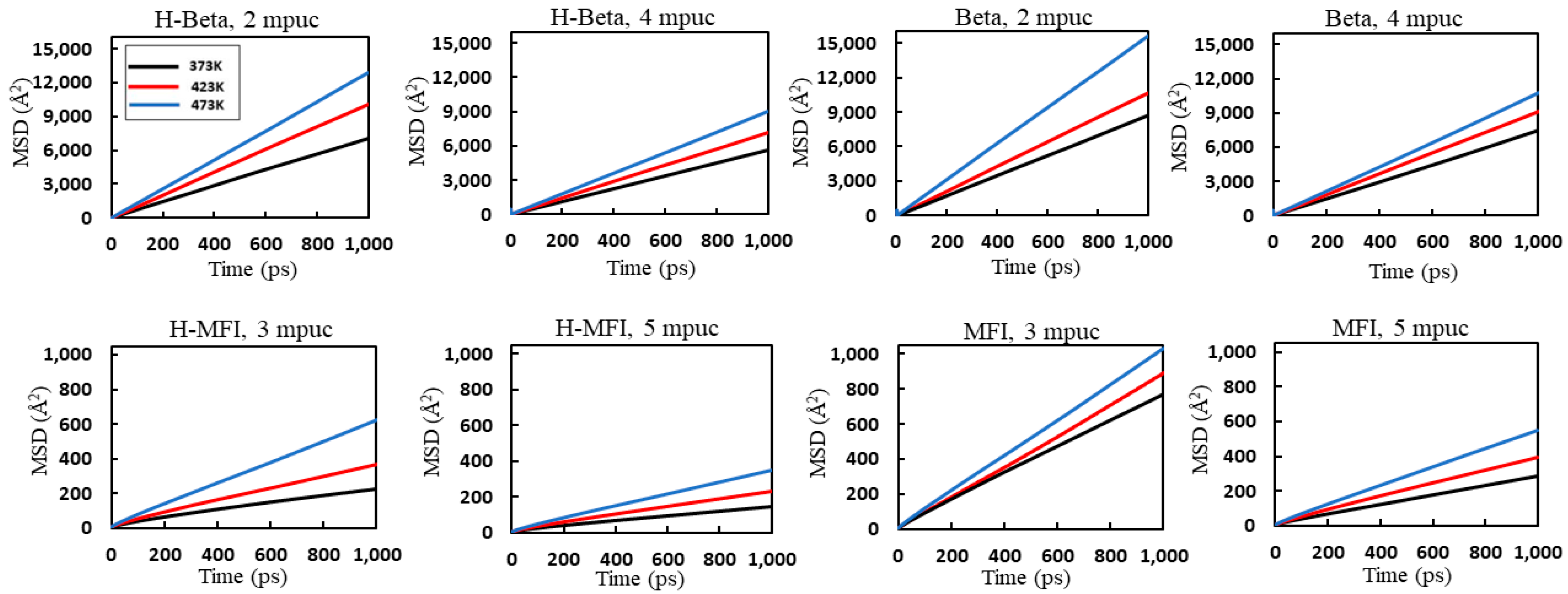 Catalysts 10 01342 g001