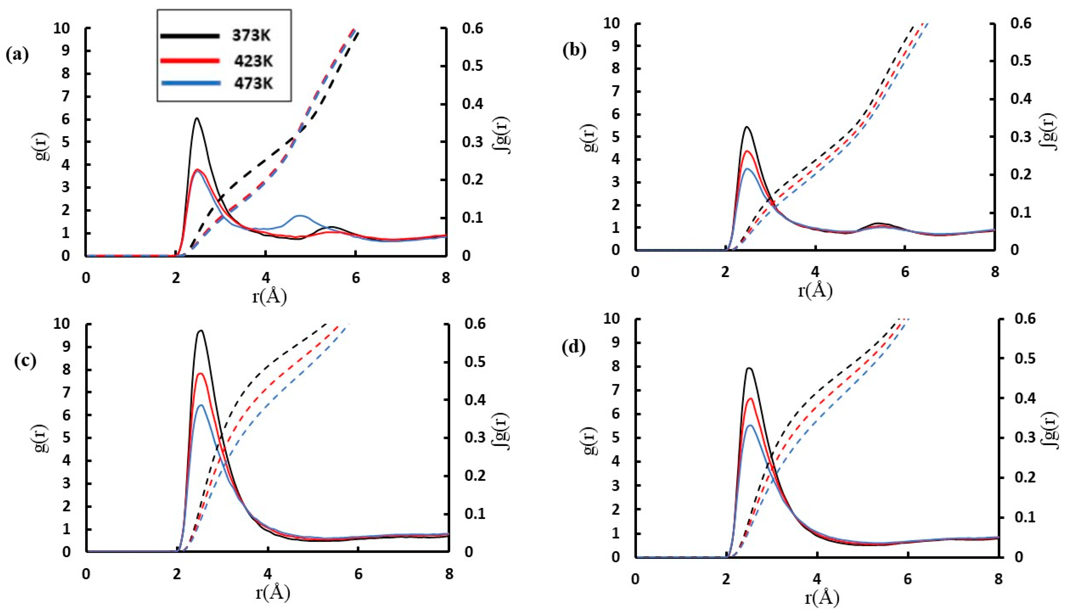 Catalysts 10 01342 g003