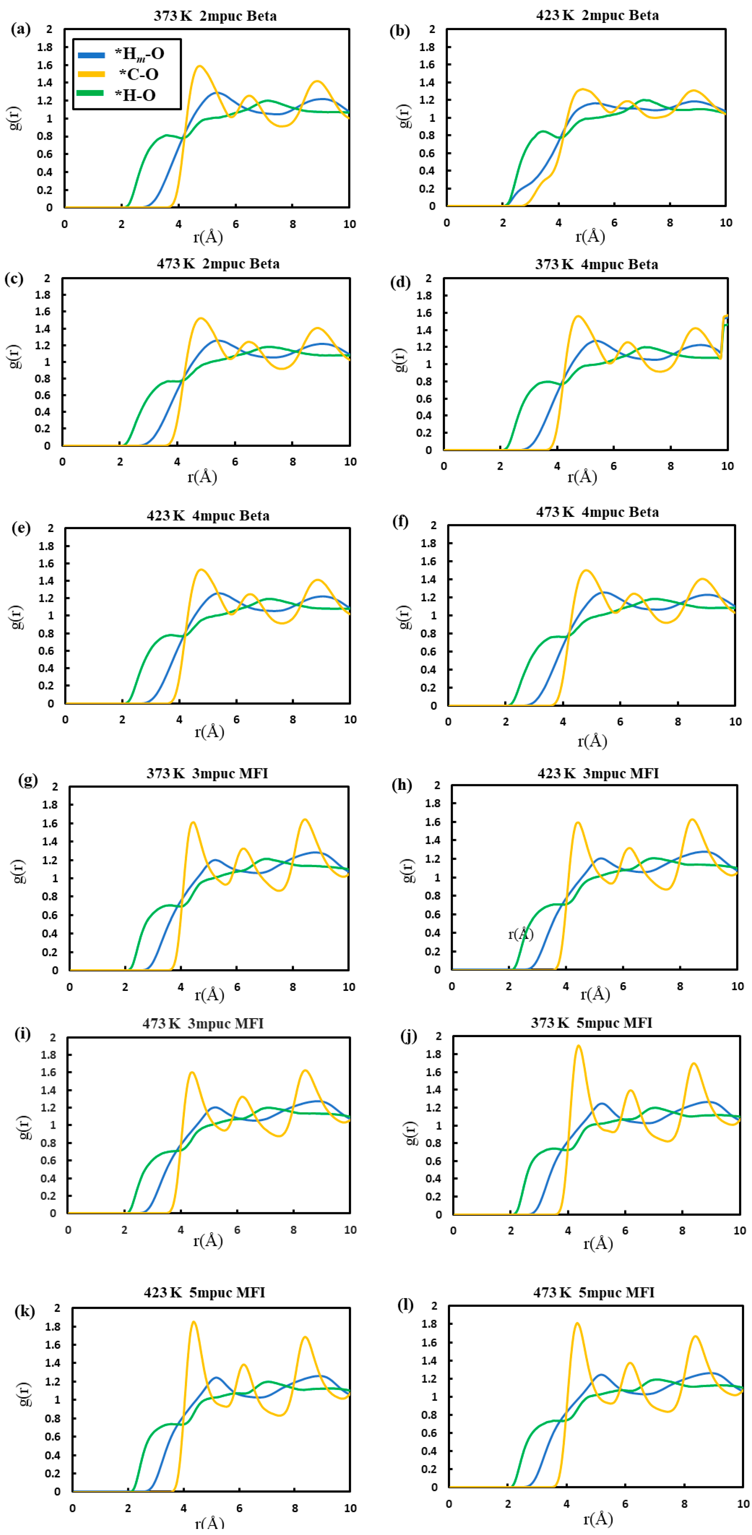 Catalysts Free Full Text Influence Of Topology And Bronsted Acid Site Presence On Methanol Diffusion In Zeolites Beta And Mfi Html