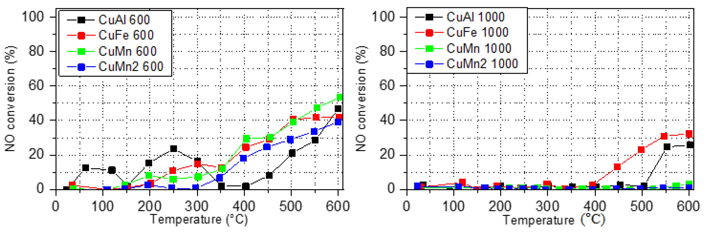 Catalysts 10 01344 g010