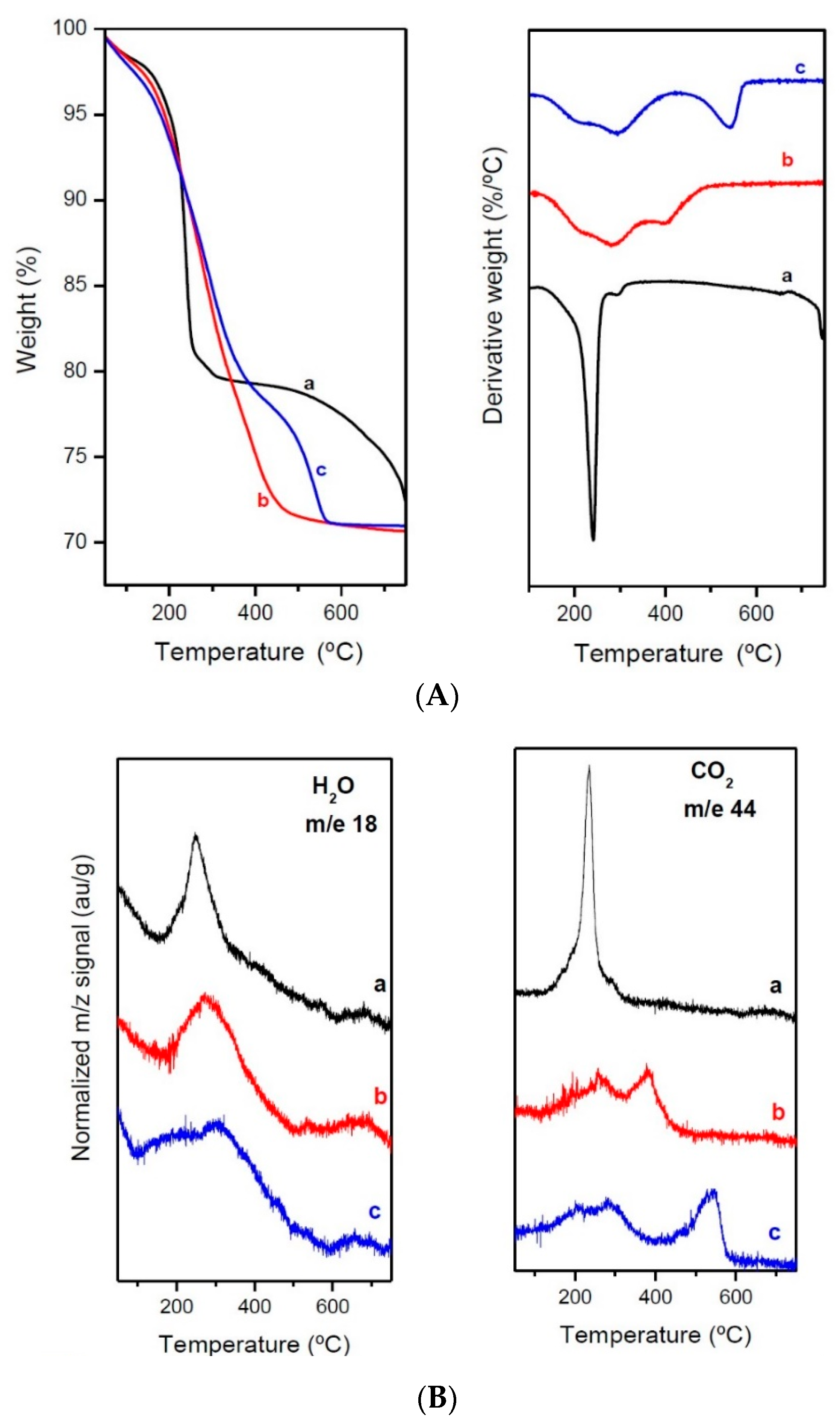 Catalysts Free Full Text Unravelling The Structural Modification Meso Nano Of Cu Zno Al2o3 Catalysts For Methanol Synthesis By The Residual Nano3 In Hydroxycarbonate Precursors Html