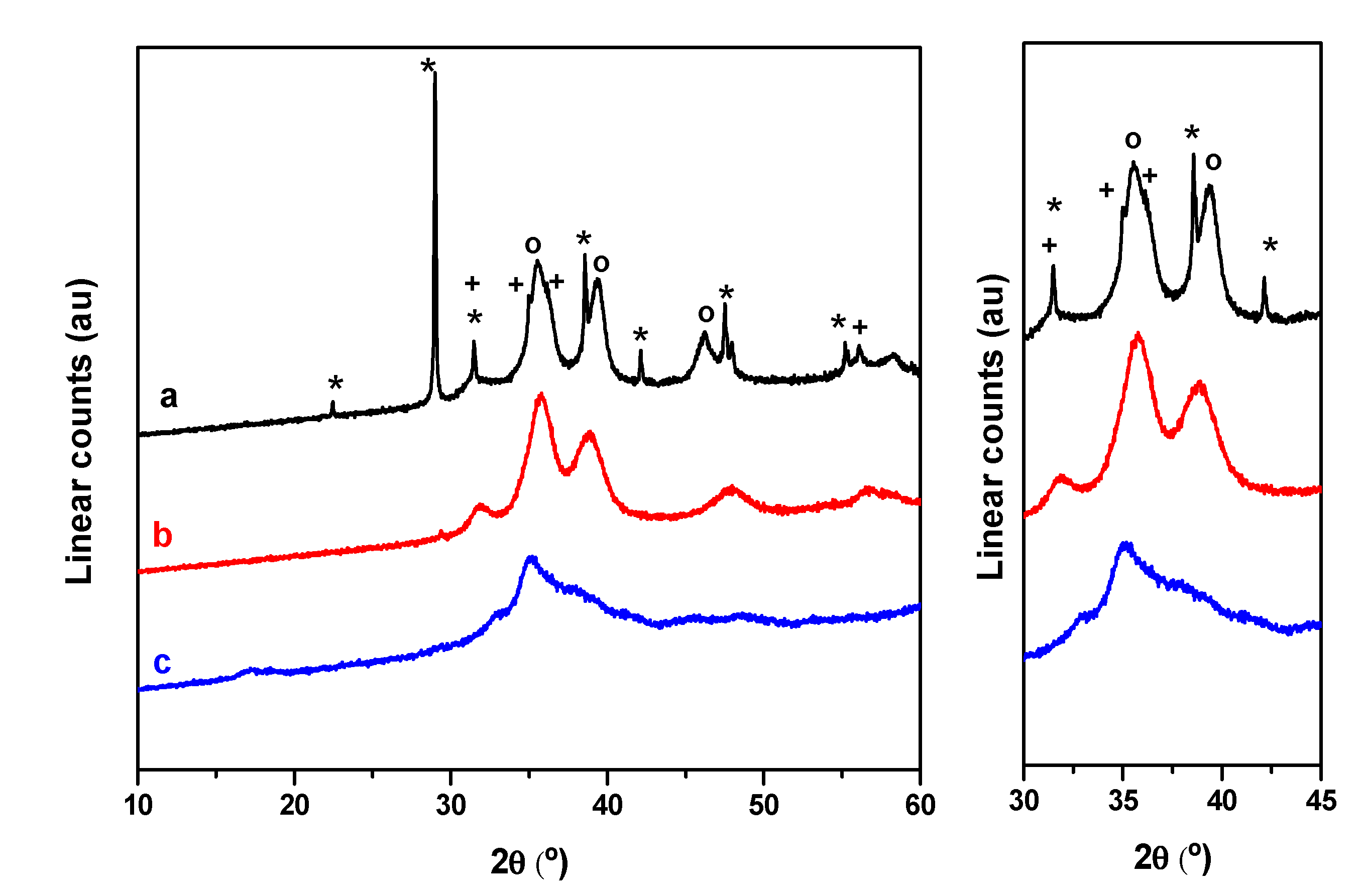 Catalysts 10 01346 g005