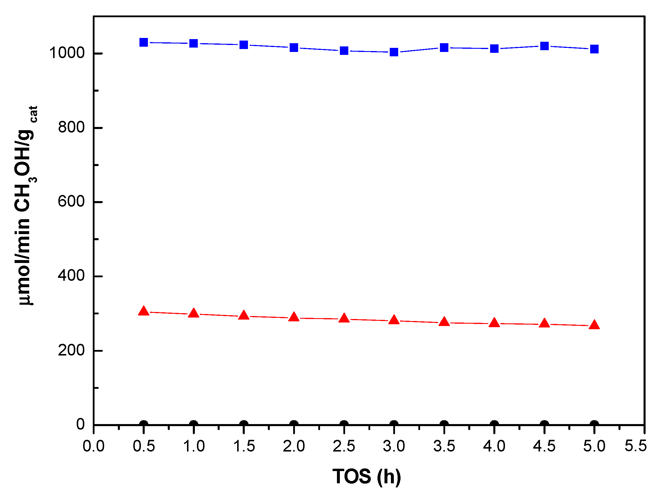 Catalysts 10 01346 g008