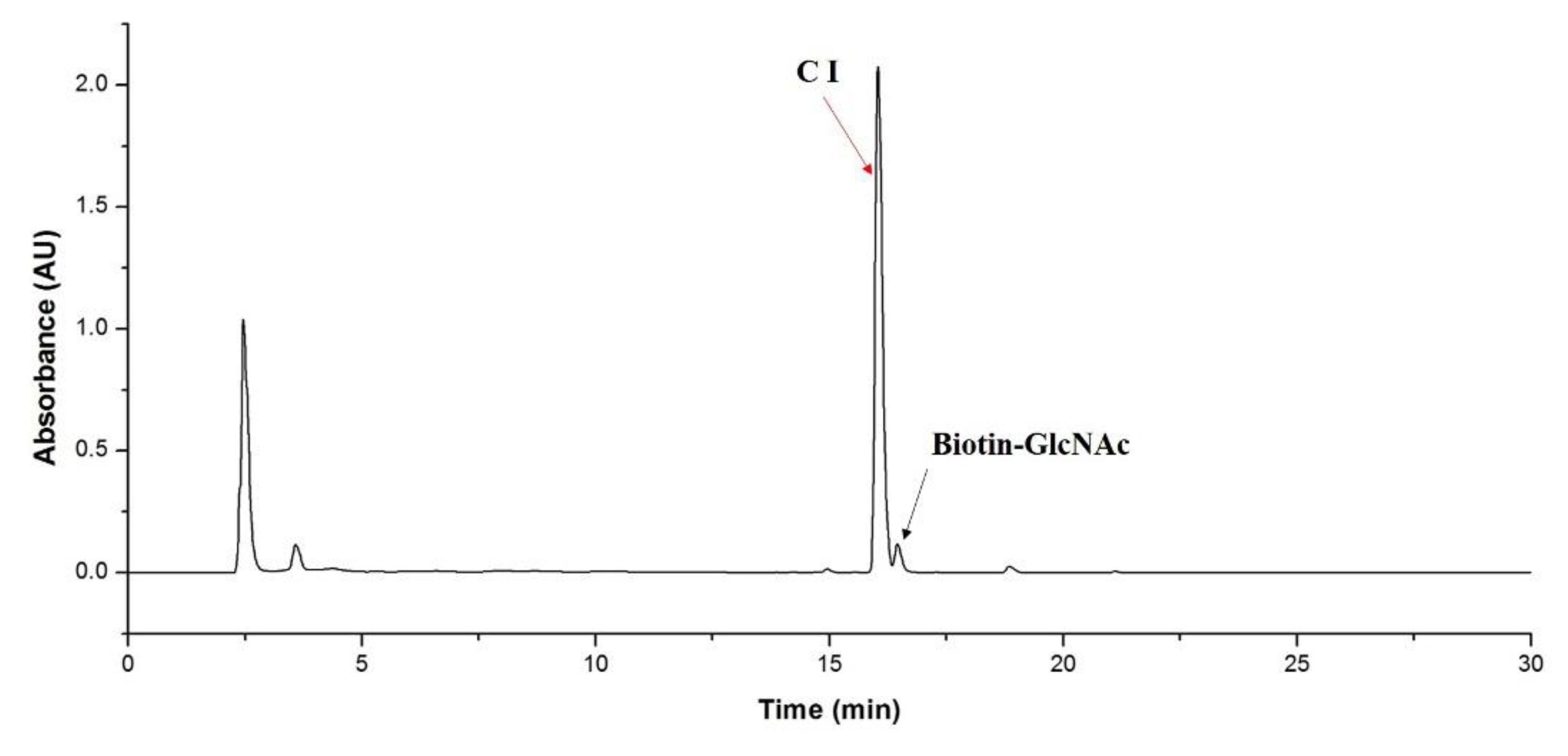 Catalysts 10 01347 g001 Catalysts 10 01347 g001