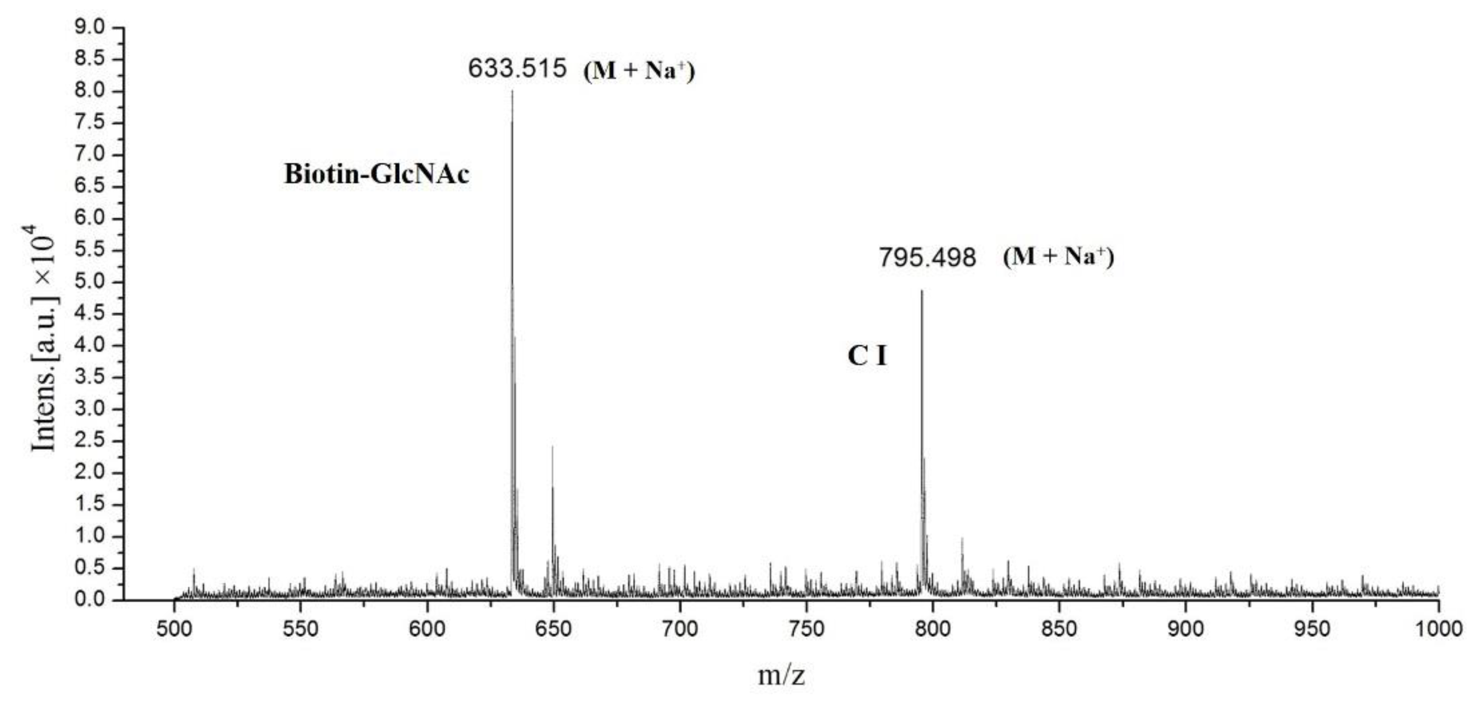 Catalysts 10 01347 g002 Catalysts 10 01347 g002