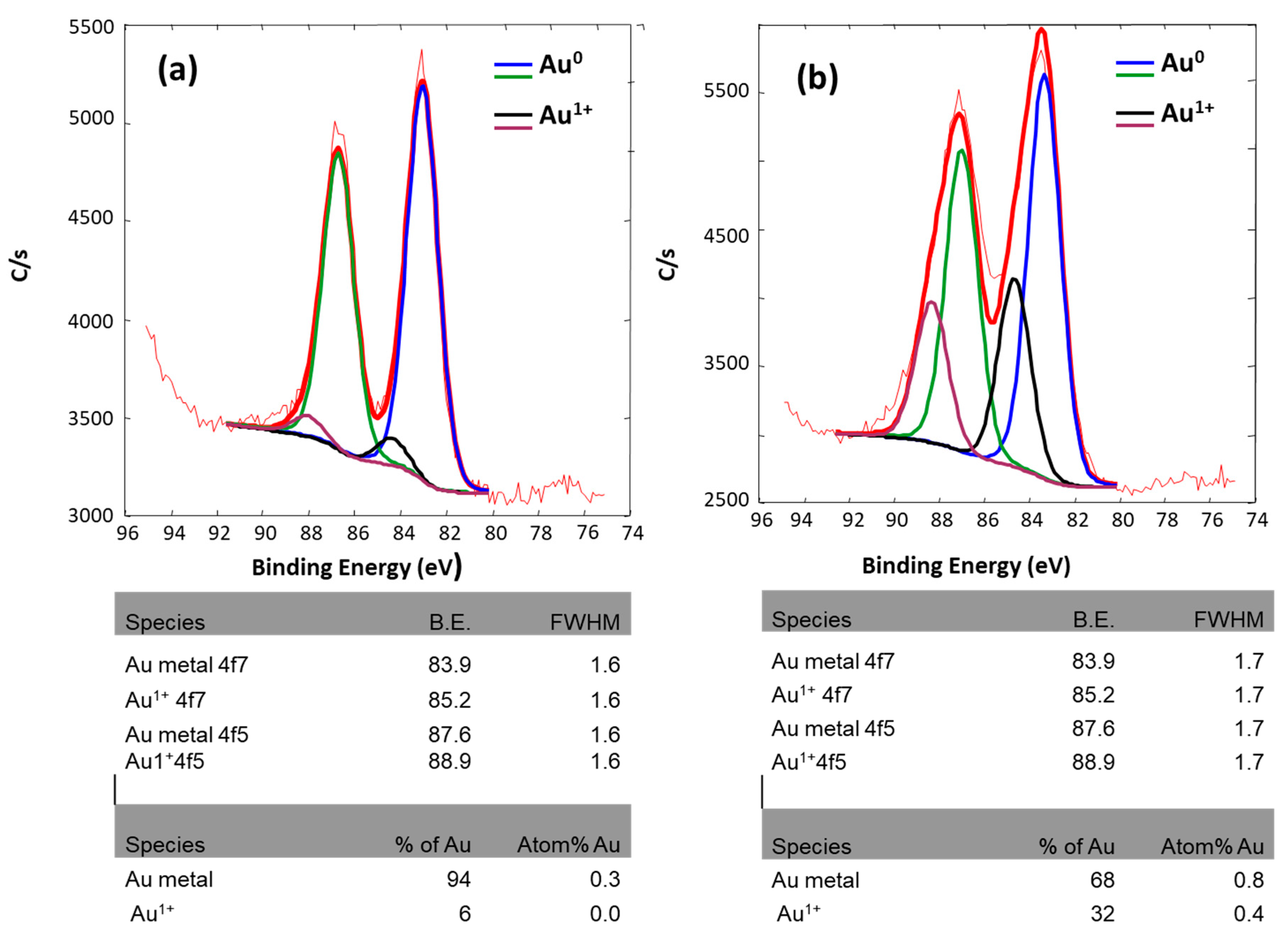 Catalysts 10 01351 g005 Catalysts 10 01351 g005