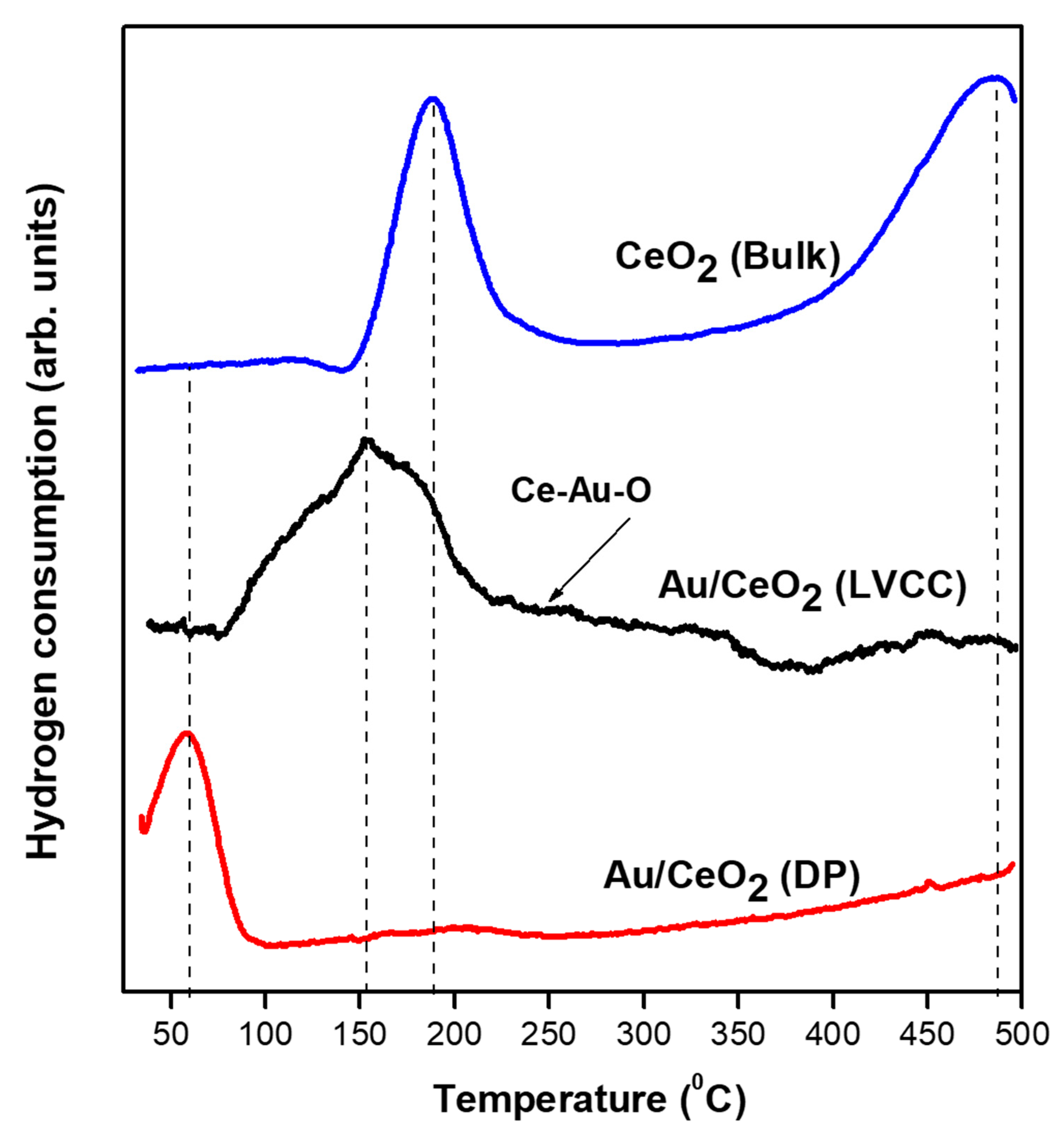 Catalysts 10 01351 g006 Catalysts 10 01351 g006
