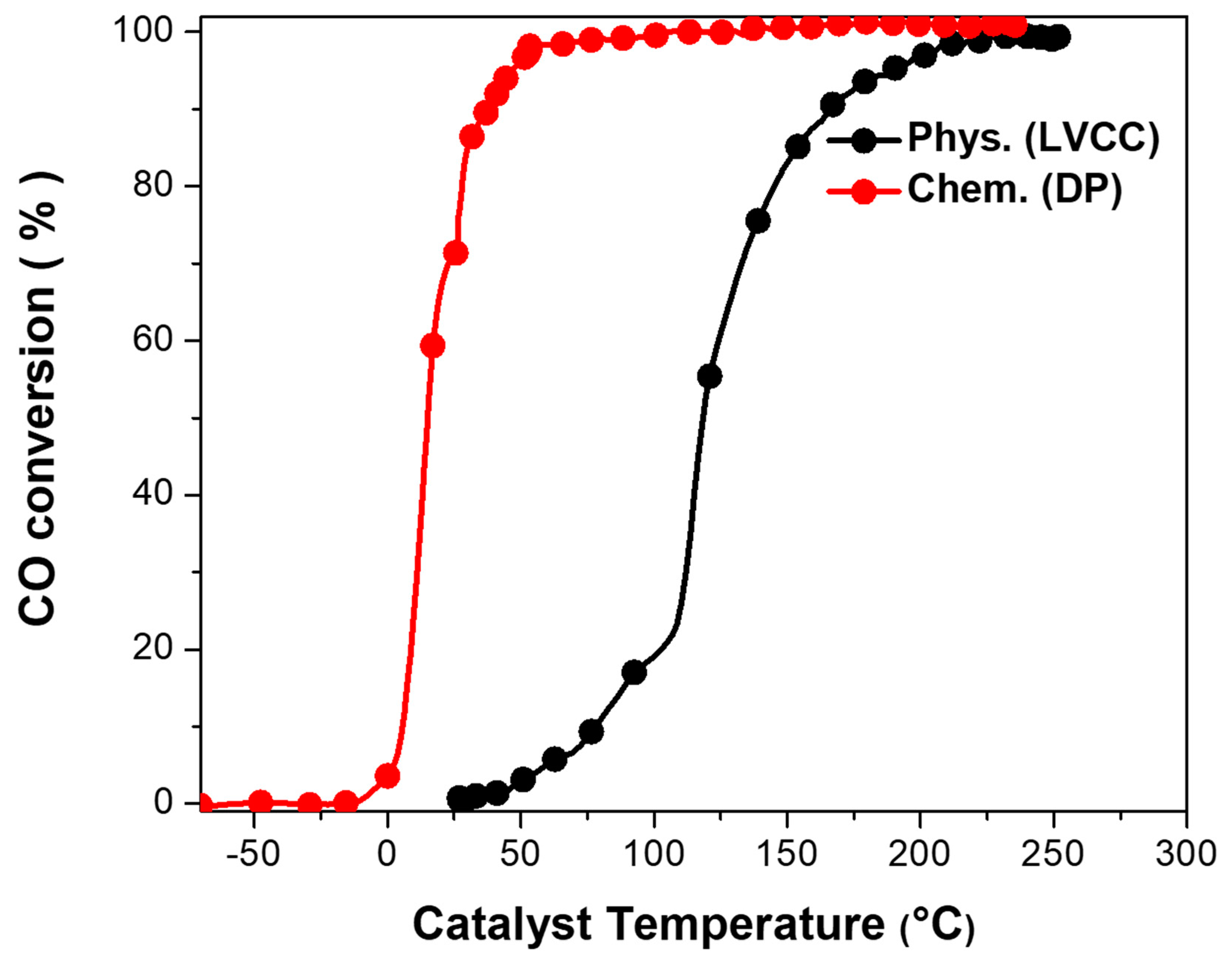 Catalysts 10 01351 g007 Catalysts 10 01351 g007