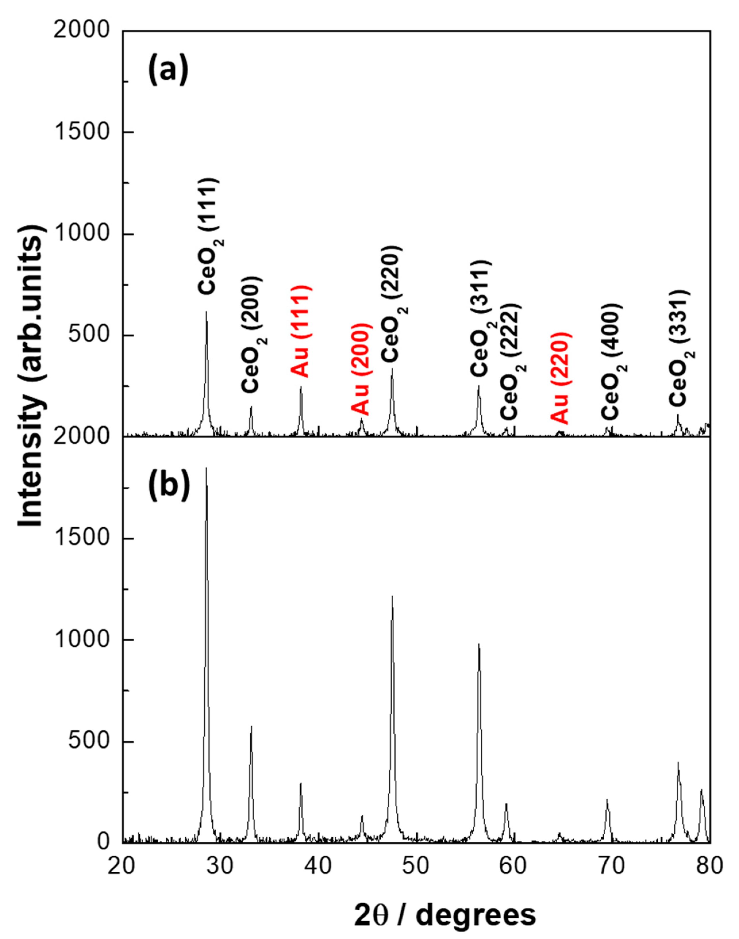 Catalysts 10 01351 g008 Catalysts 10 01351 g008