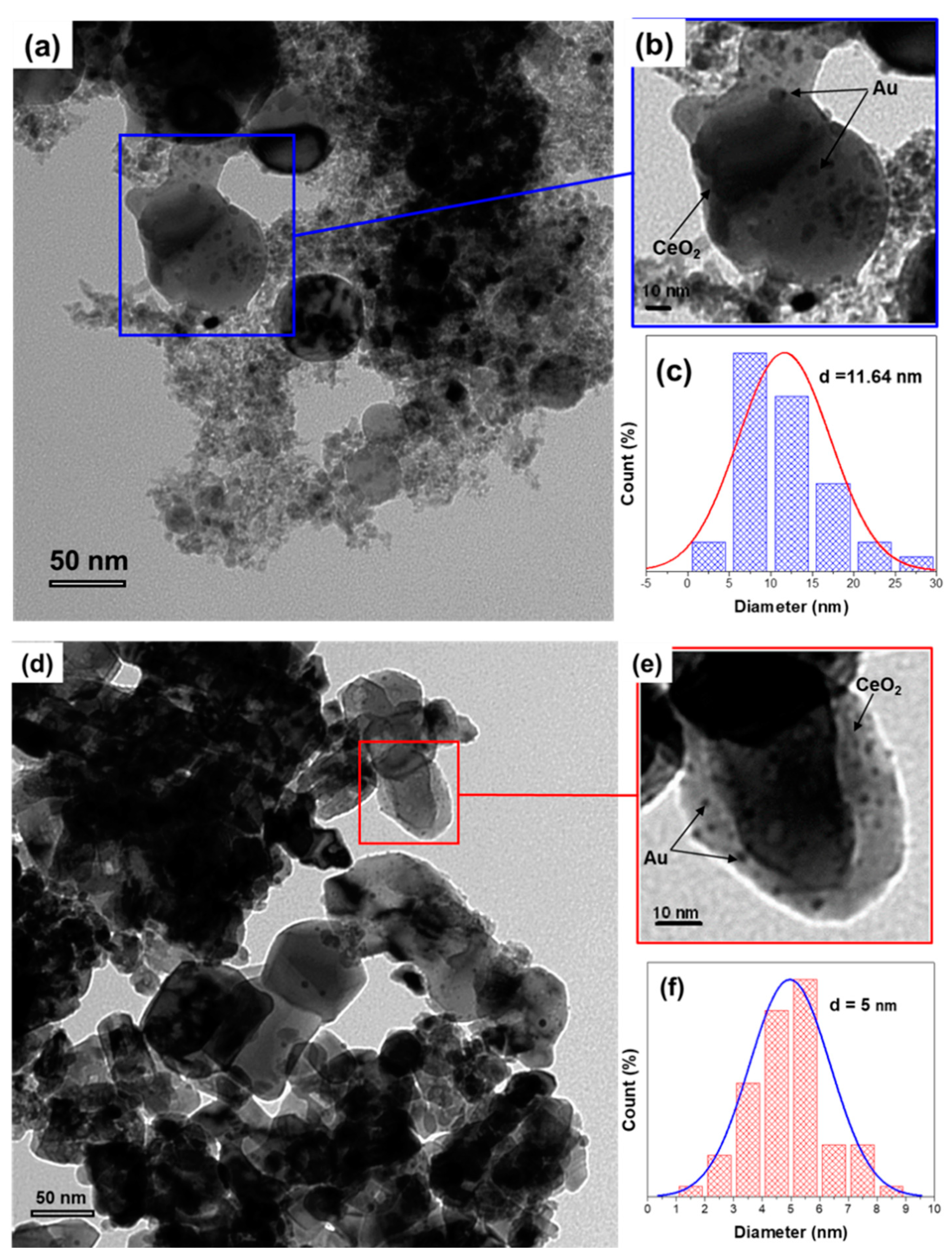 Catalysts 10 01351 g009 Catalysts 10 01351 g009