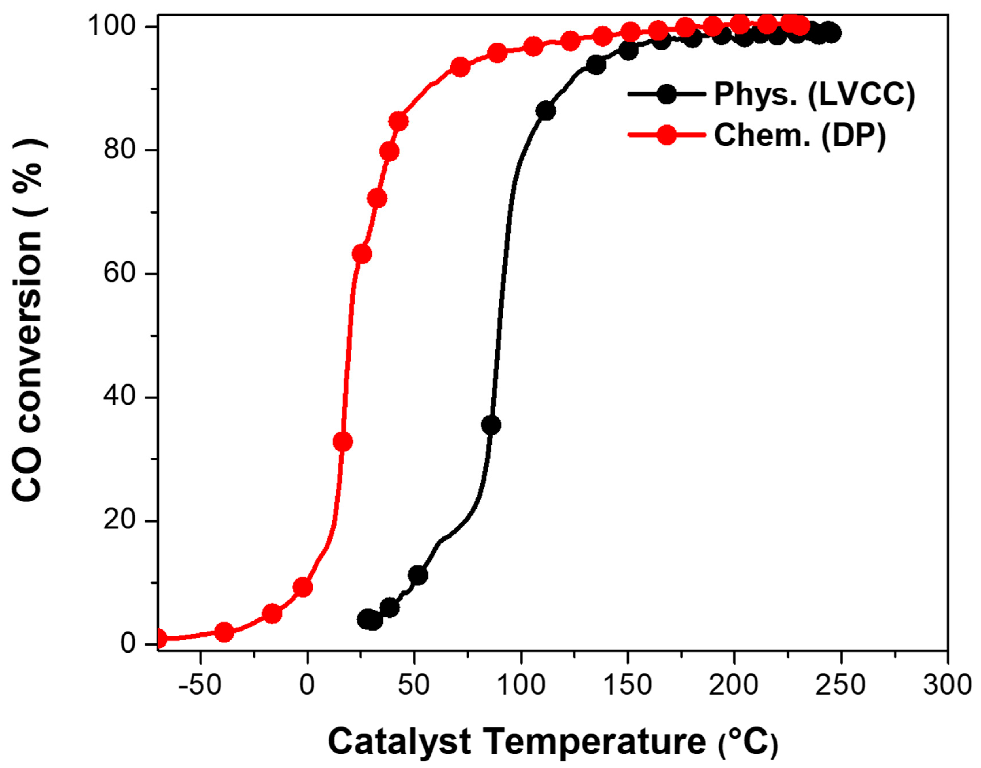 Catalysts 10 01351 g010 Catalysts 10 01351 g010
