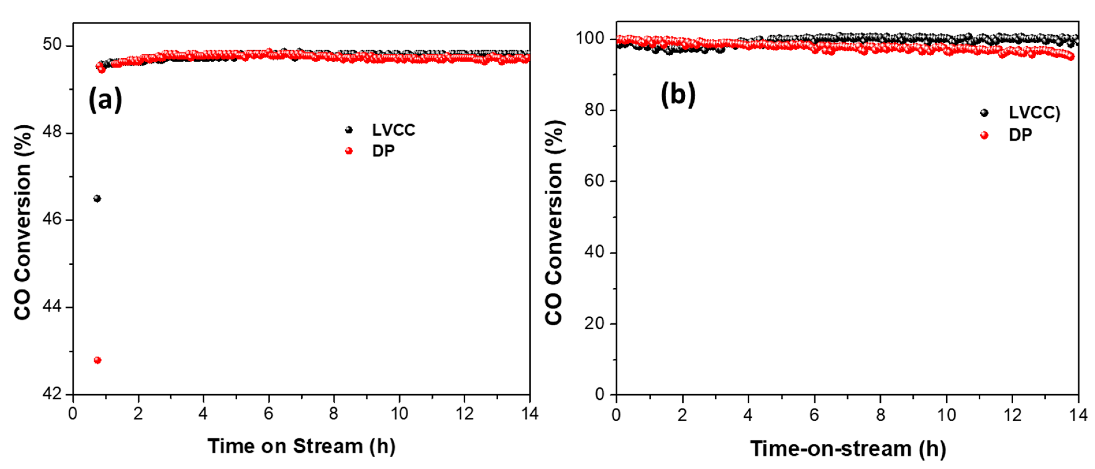 Catalysts 10 01351 g011 Catalysts 10 01351 g011