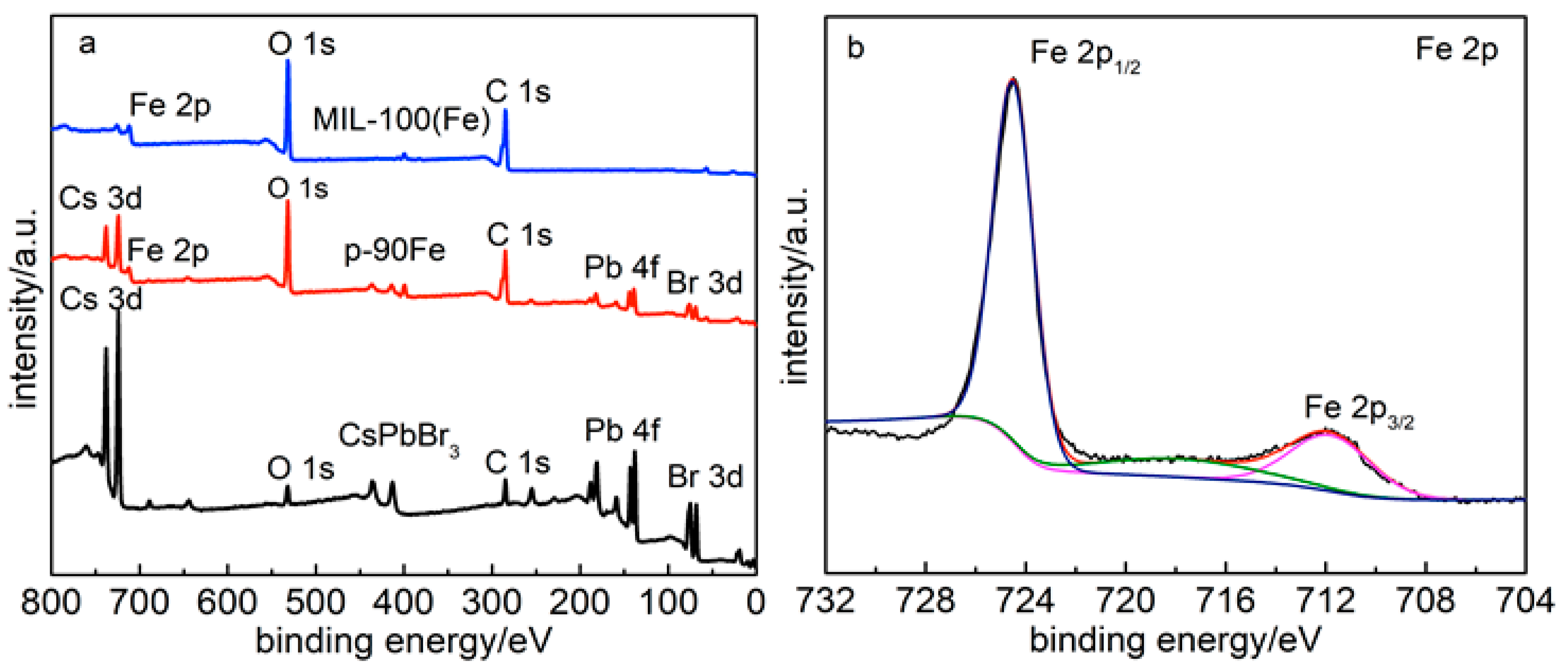 Catalysts 10 01352 g003 Catalysts 10 01352 g003