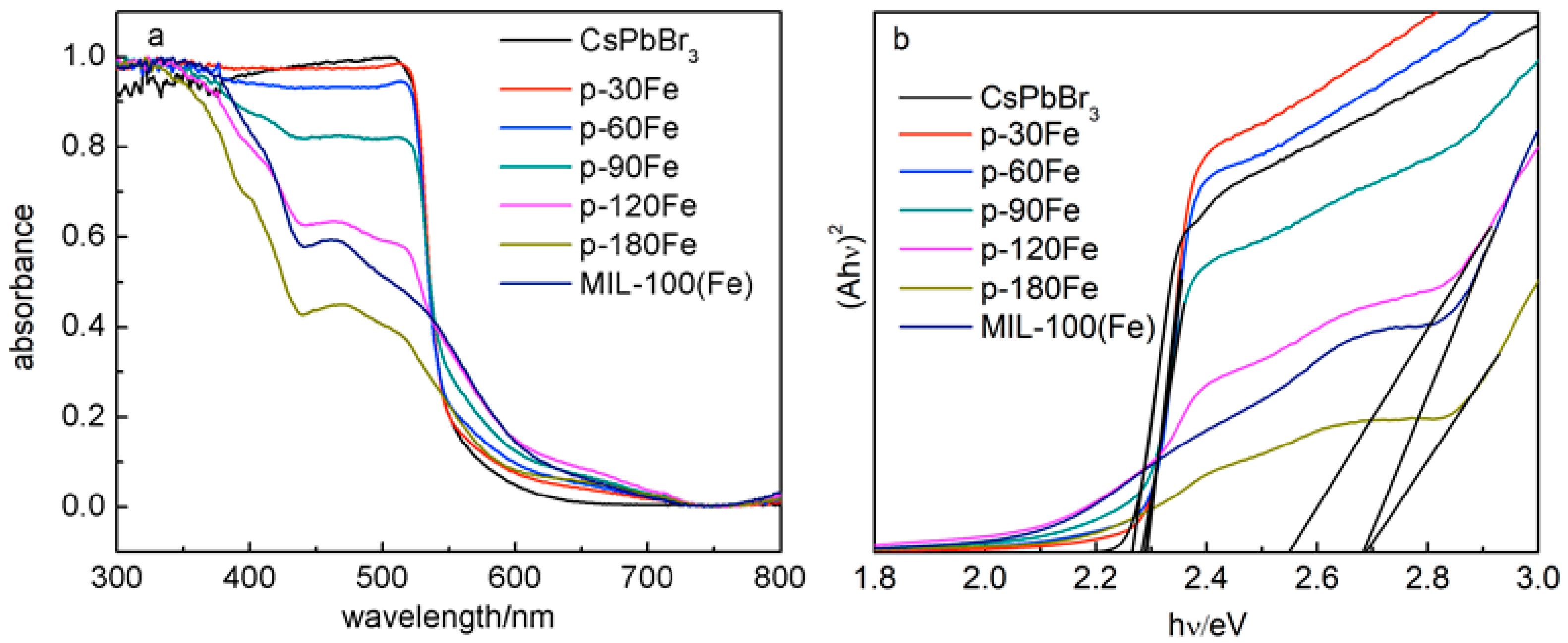 Catalysts 10 01352 g004 Catalysts 10 01352 g004