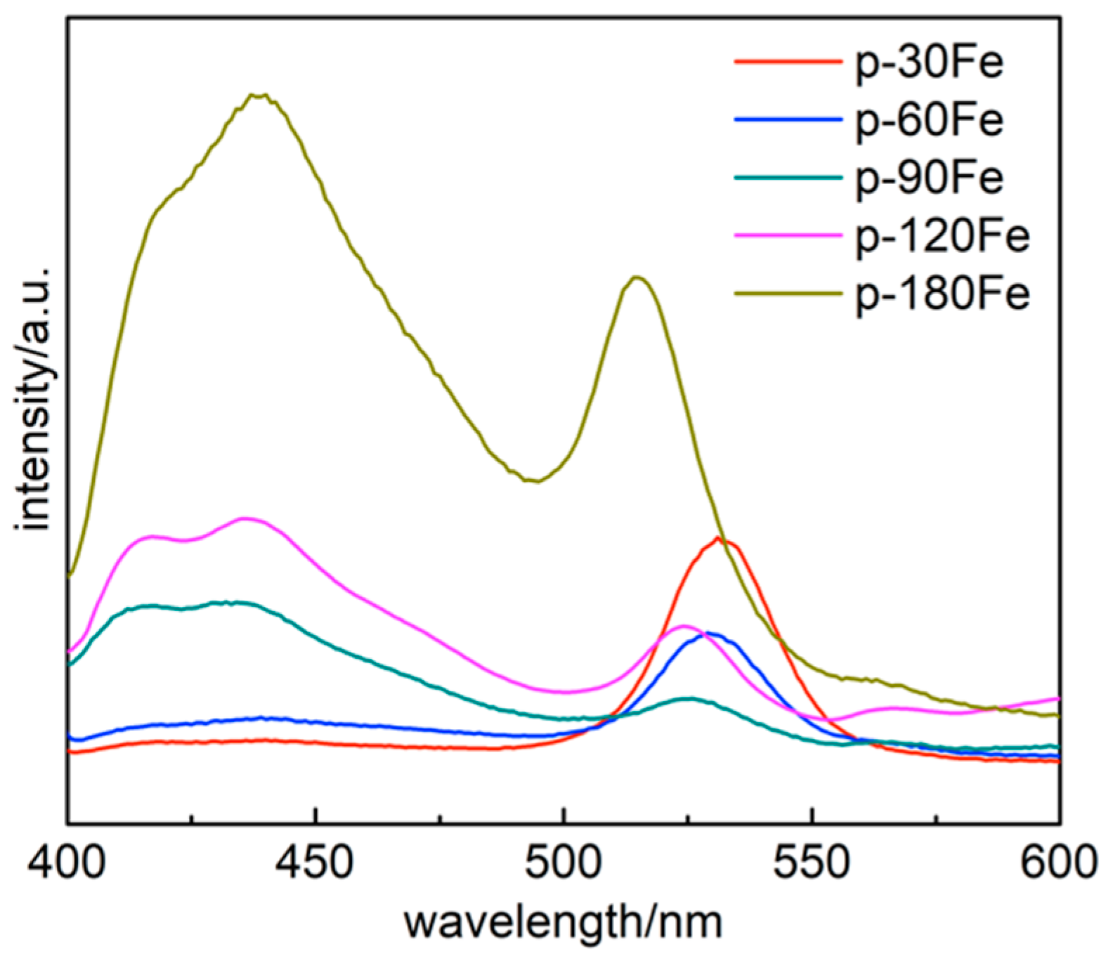 Catalysts 10 01352 g005 Catalysts 10 01352 g005