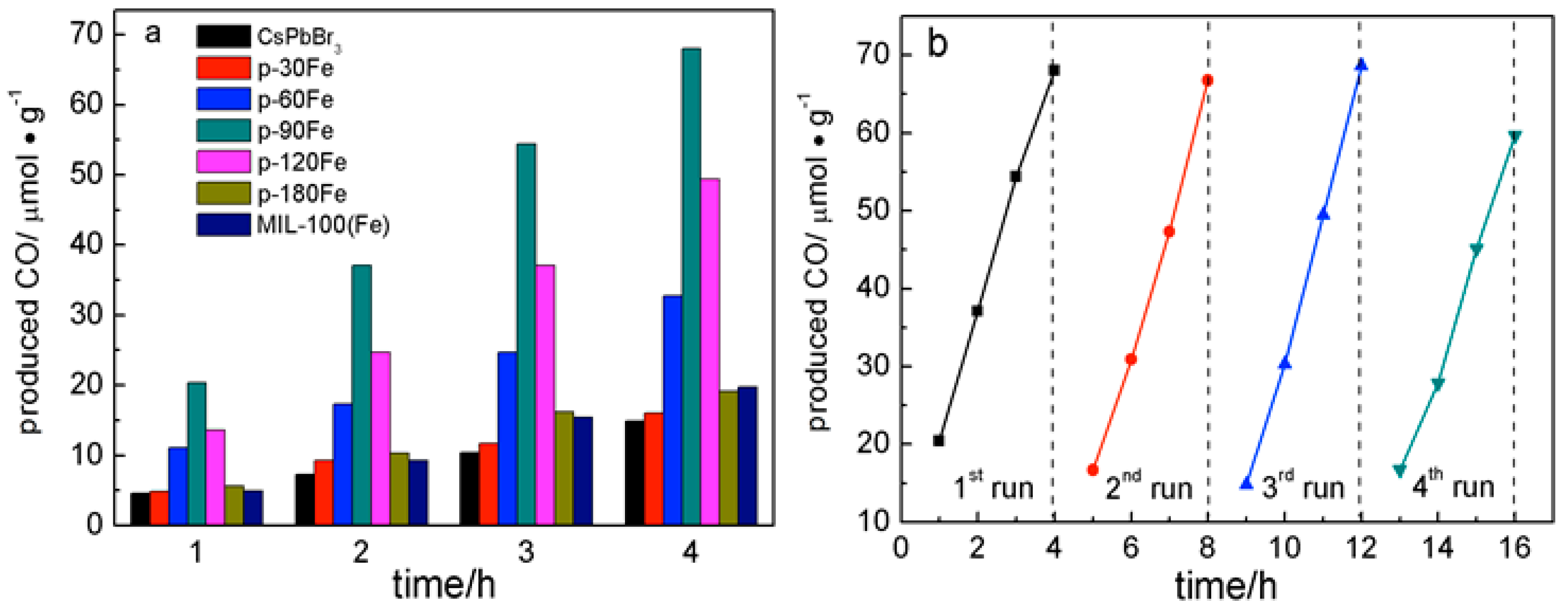 Catalysts 10 01352 g007a Catalysts 10 01352 g007a