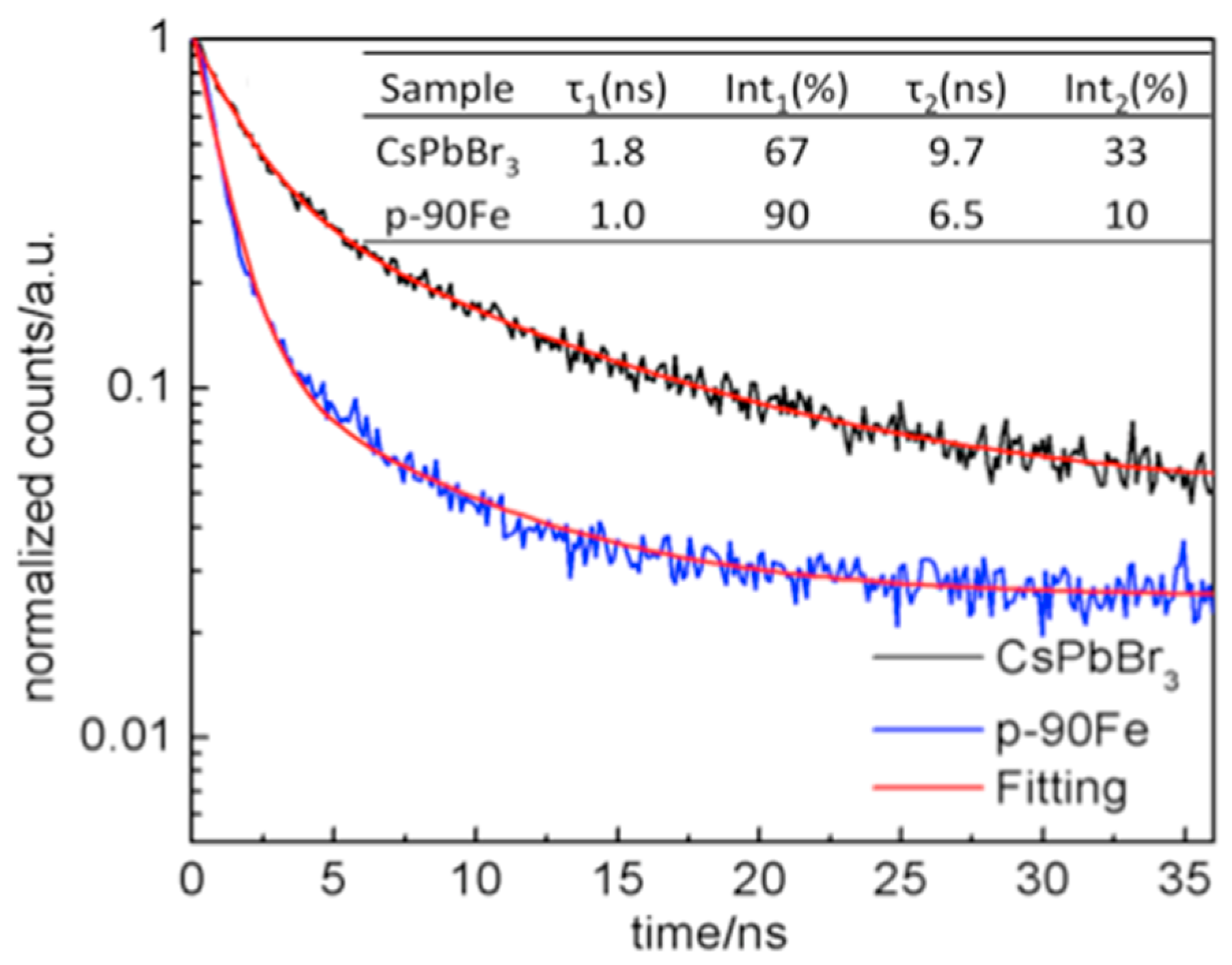 Catalysts 10 01352 g008 Catalysts 10 01352 g008