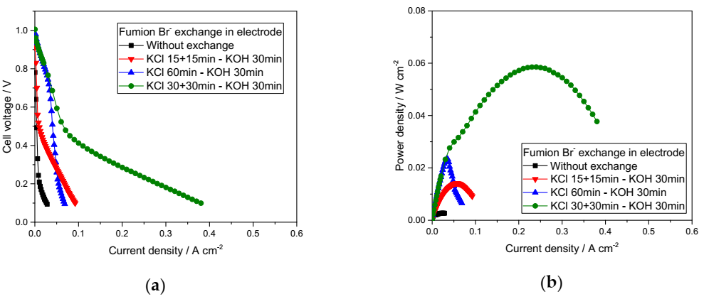Catalysts 10 01353 g004