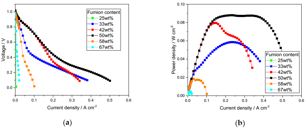 Catalysts 10 01353 g006