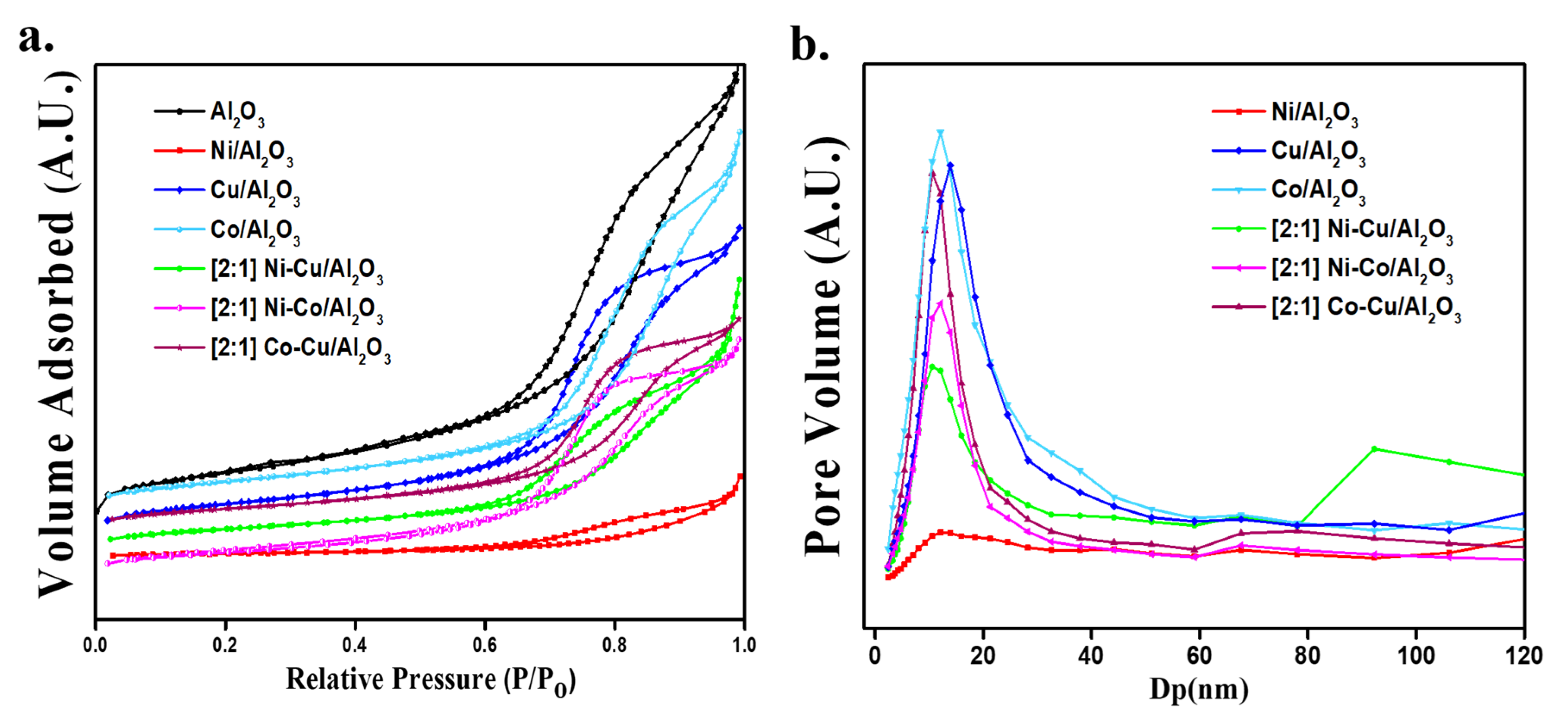 Catalysts 10 01354 g001 Catalysts 10 01354 g001