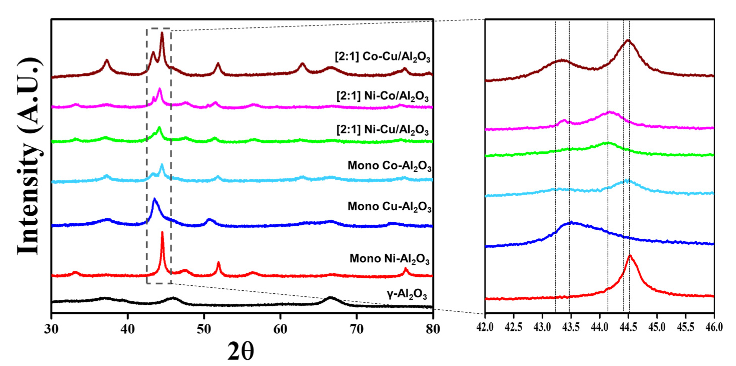 Catalysts 10 01354 g002 Catalysts 10 01354 g002