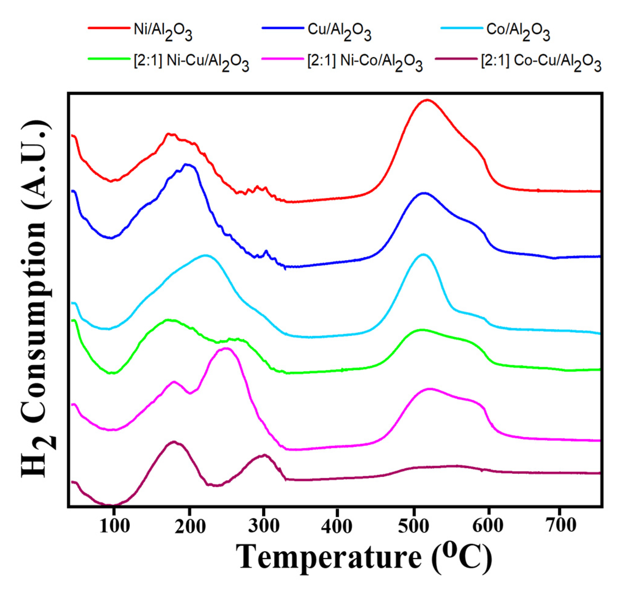 Catalysts 10 01354 g003 Catalysts 10 01354 g003