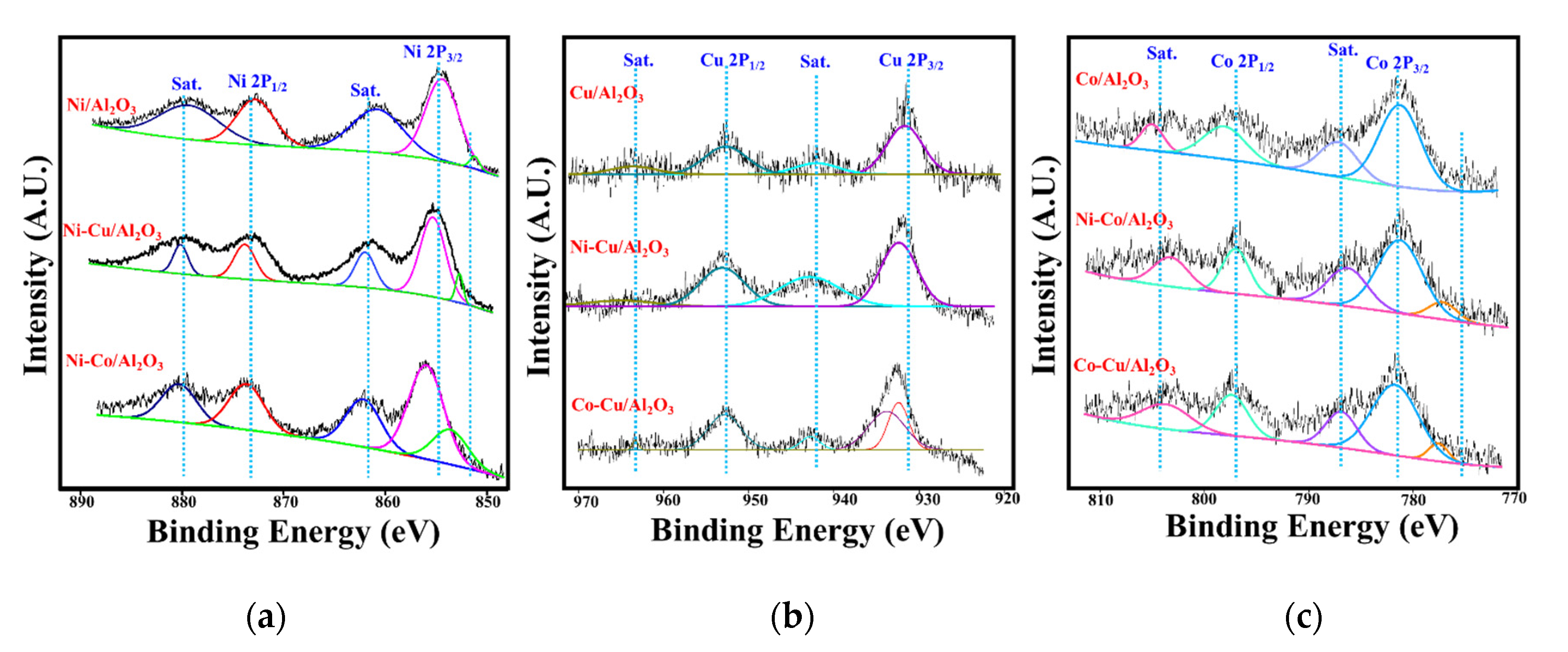 Catalysts 10 01354 g006 Catalysts 10 01354 g006
