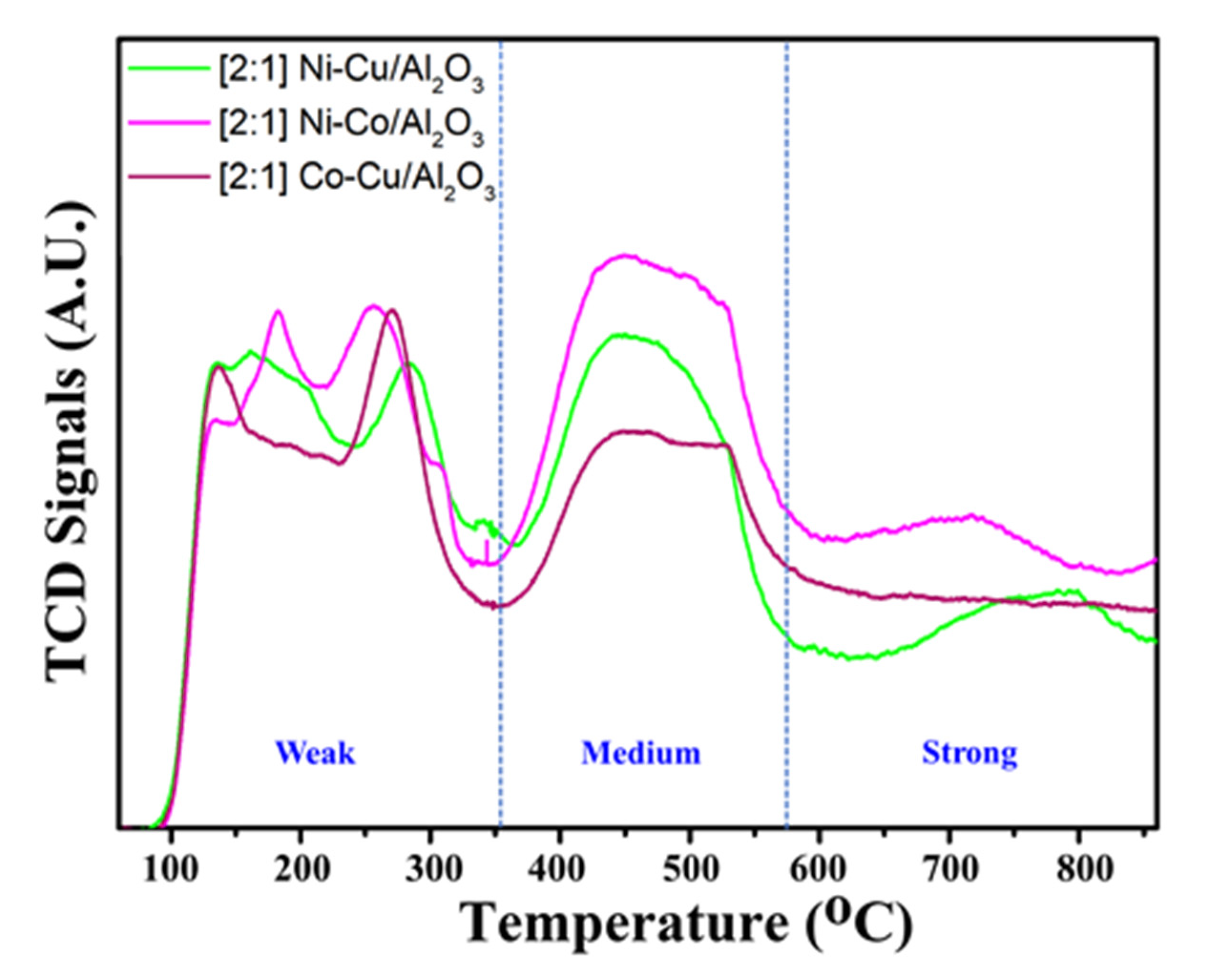 Catalysts 10 01354 g007 Catalysts 10 01354 g007