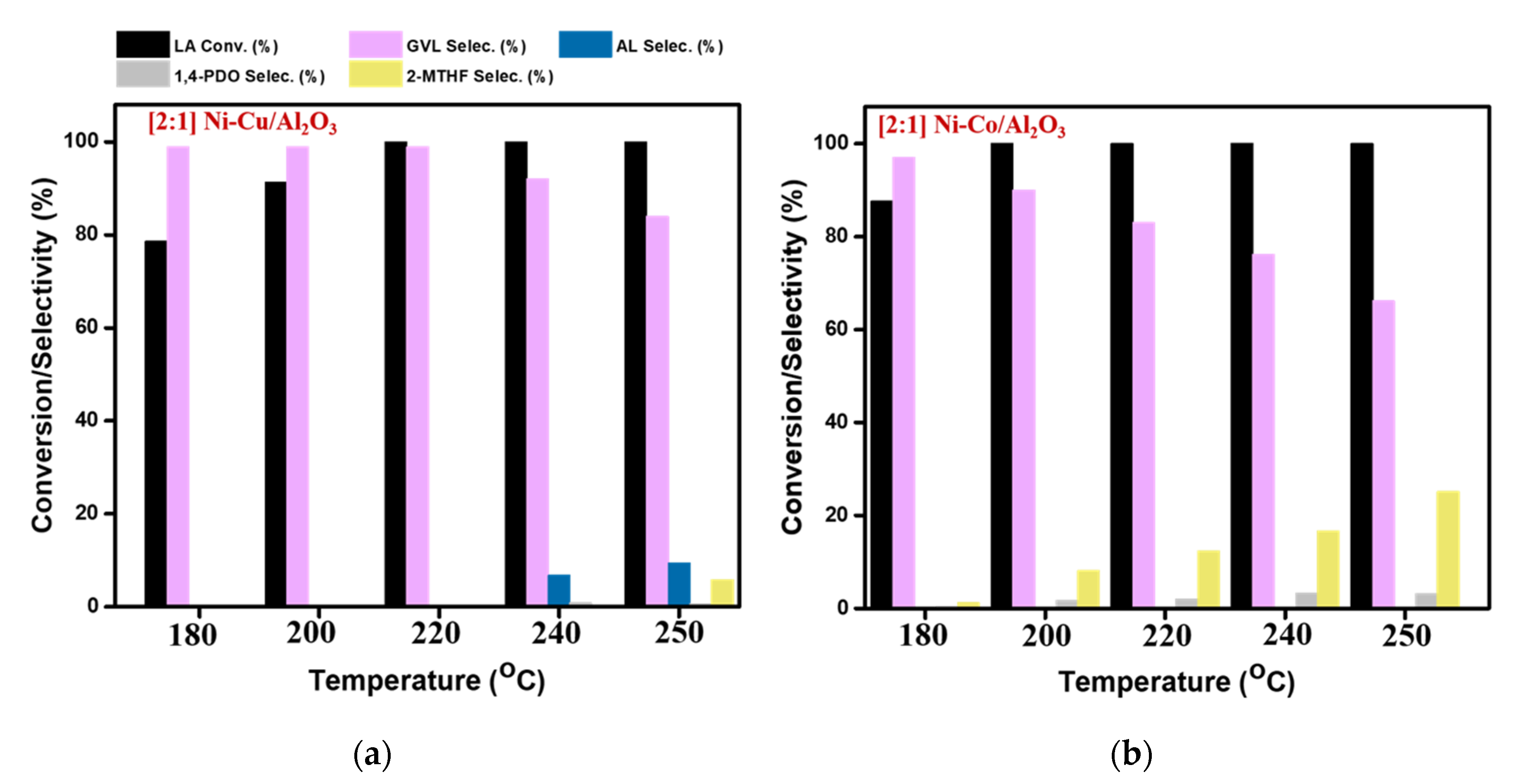 Catalysts 10 01354 g009 Catalysts 10 01354 g009
