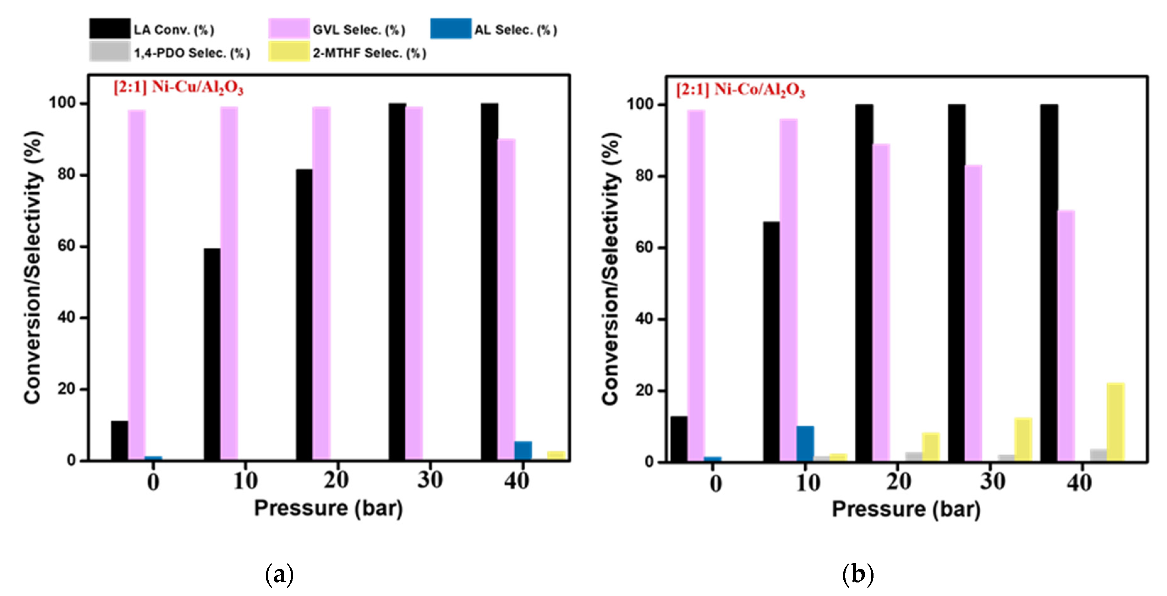 Catalysts 10 01354 g010 Catalysts 10 01354 g010