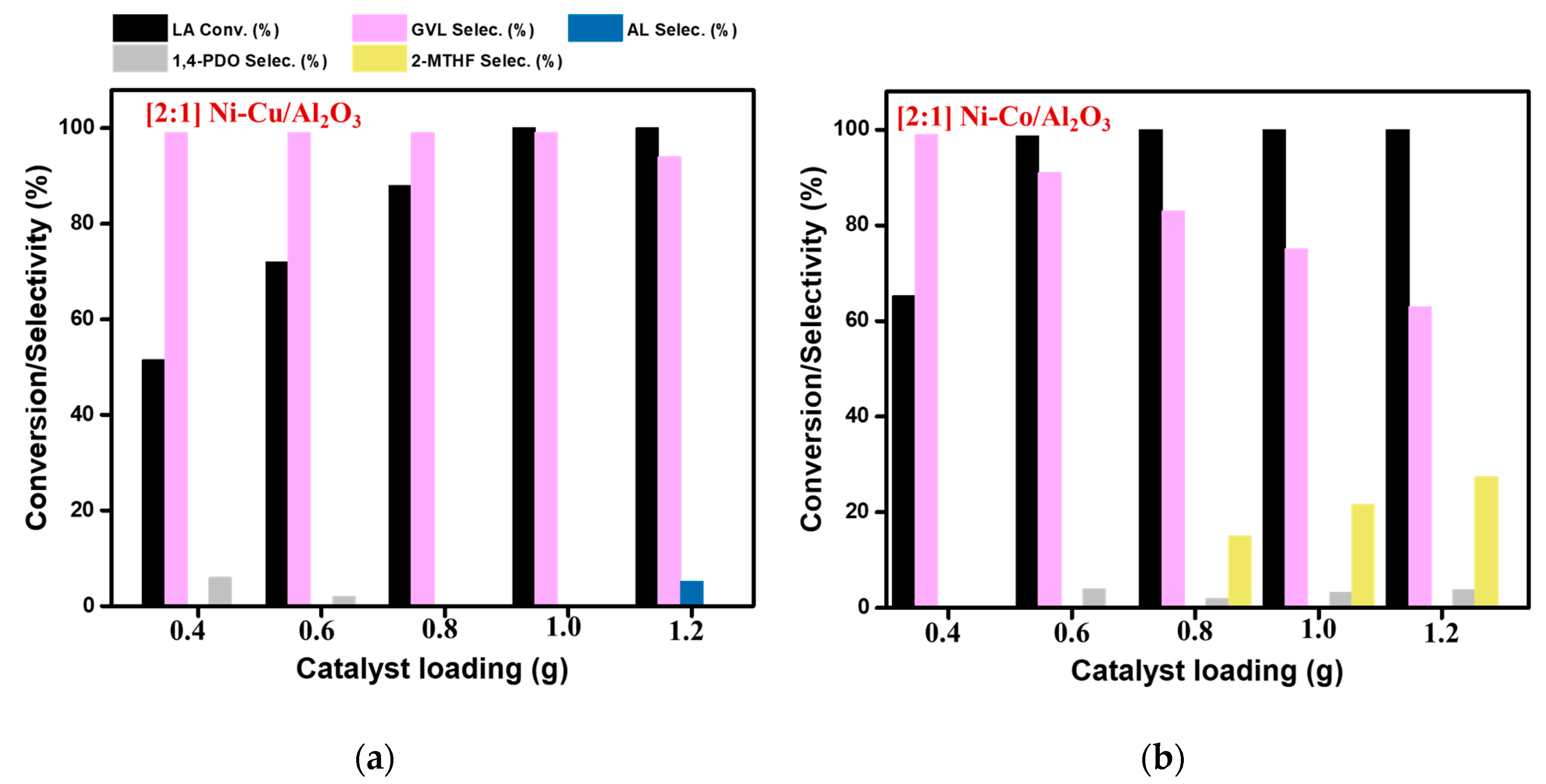 Catalysts 10 01354 g012 Catalysts 10 01354 g012